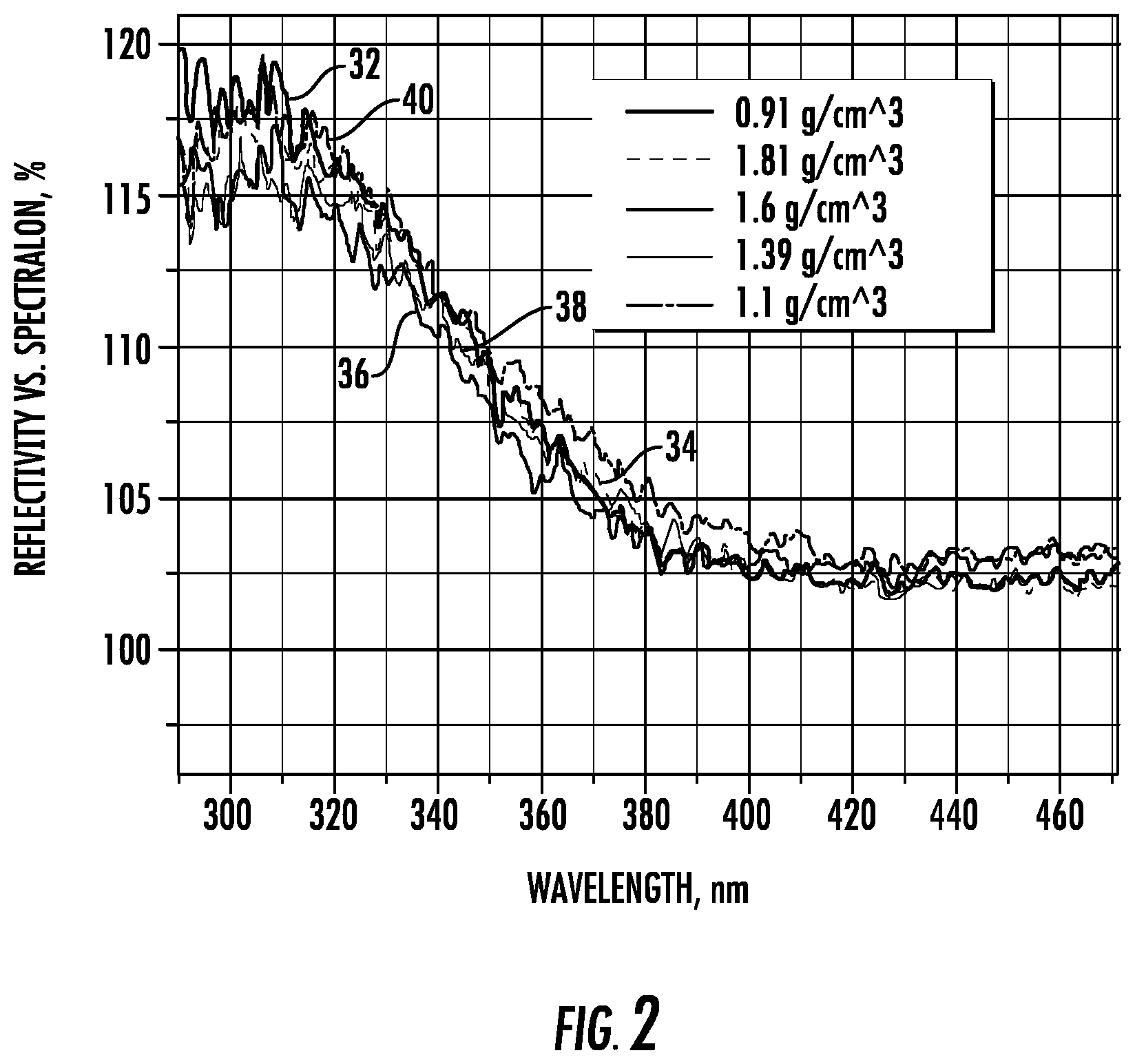 Patent US11773016 Figure 3 – Diffuse reflector and methods of use