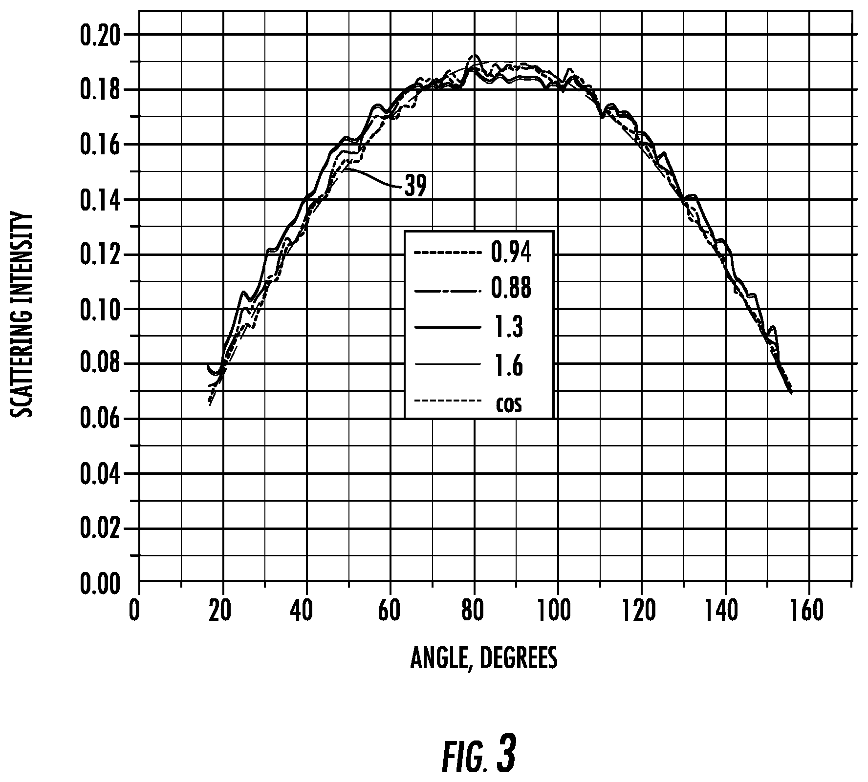 Patent US11773016 Figure 4 – Diffuse reflector and methods of use