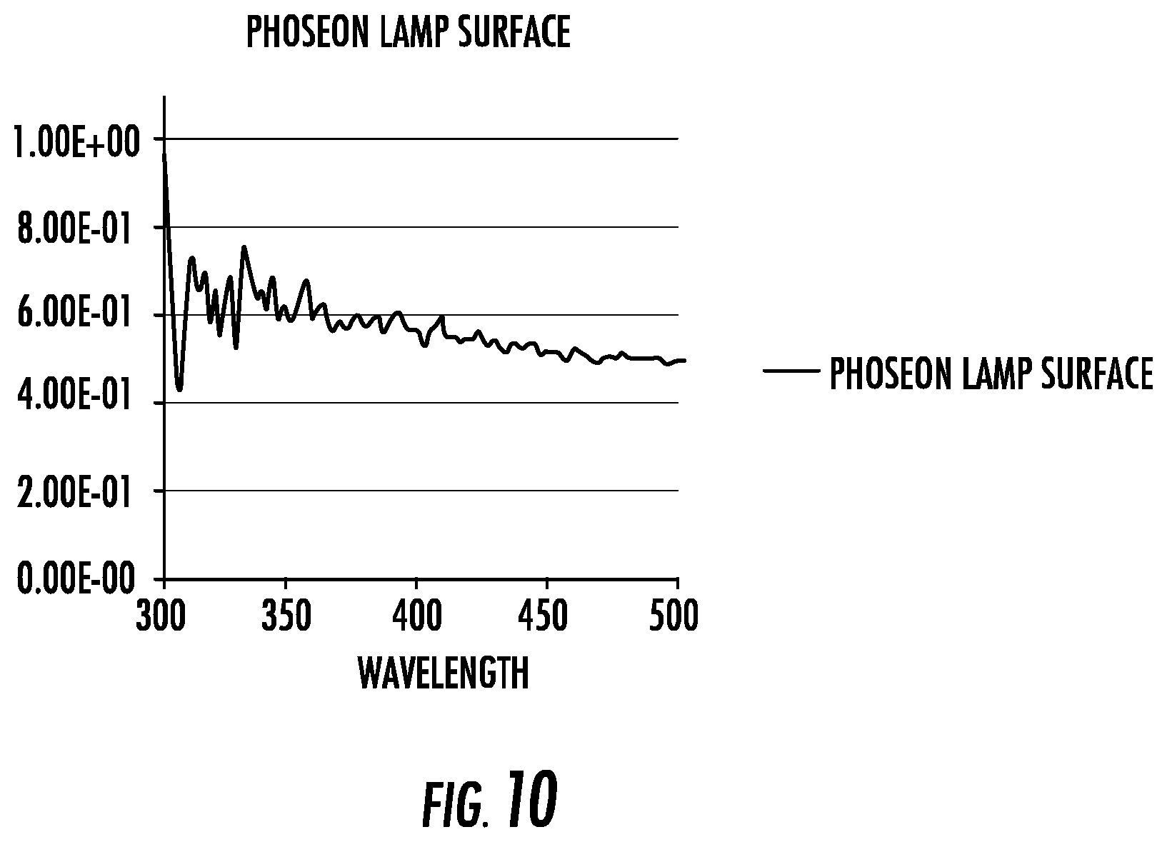 Patent US11773016 Figure 10 – Diffuse reflector and methods of use