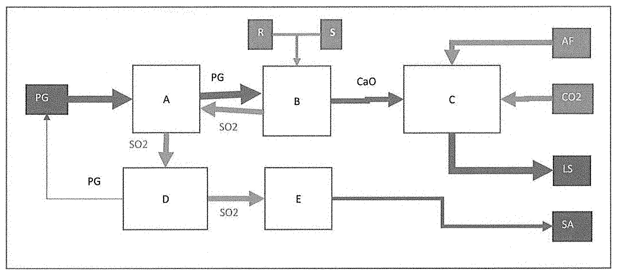 Patent US11773017 Figure 1 – Polluted CO 2 capturing with lime produced from phosphogypsum calcination using sulfur as non-CO 2 fuel