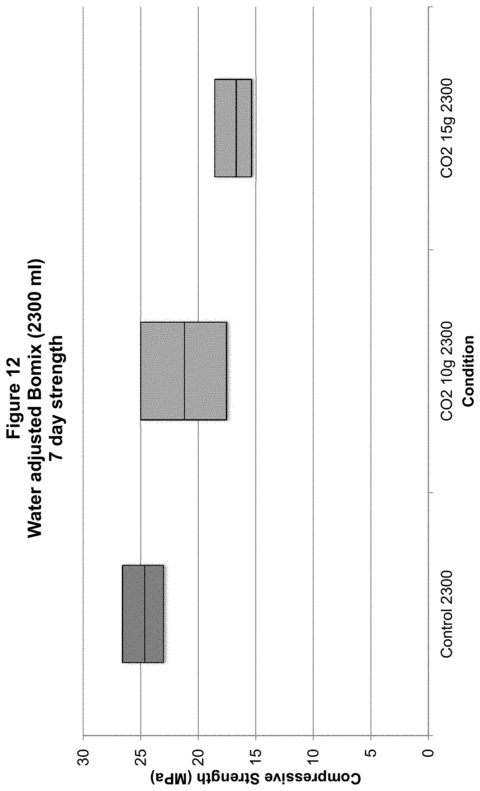Patent US11773019 Figure 12 – Methods and compositions for concrete production