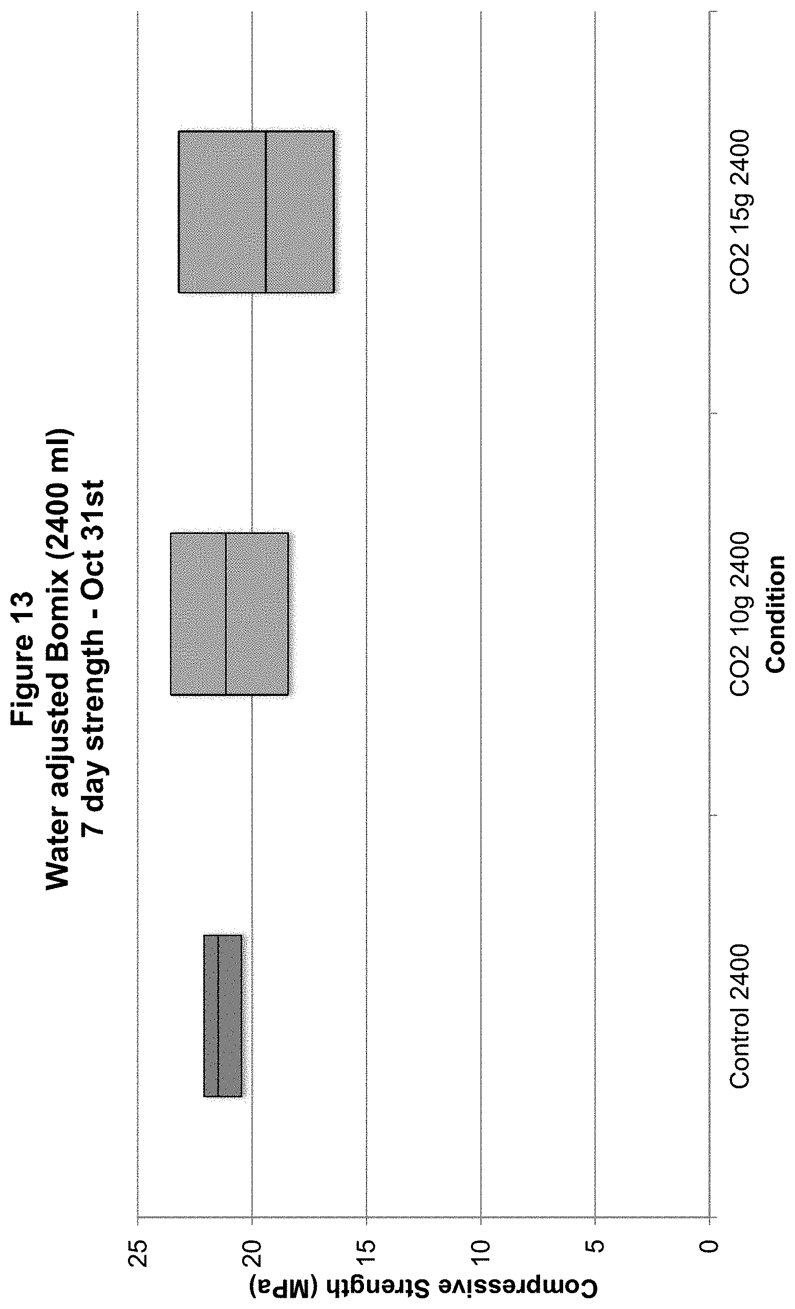 Patent US11773019 Figure 13 – Methods and compositions for concrete production