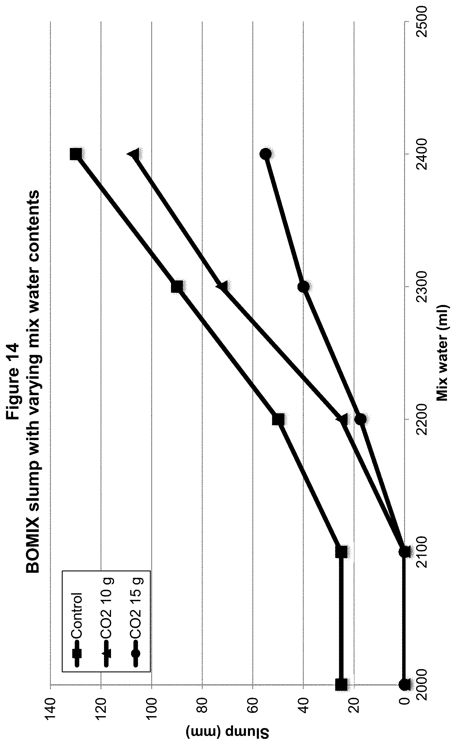 Patent US11773019 Figure 14 – Methods and compositions for concrete production