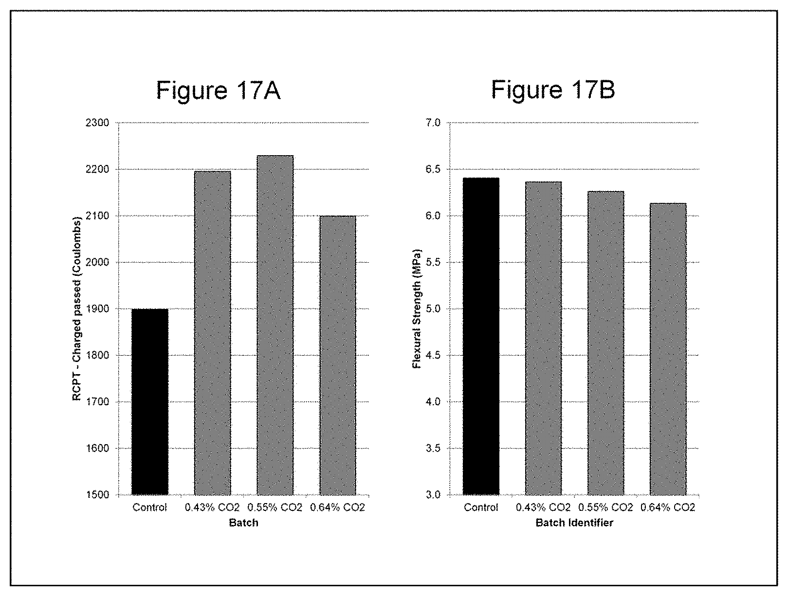 Patent US11773019 Figure 17 – Methods and compositions for concrete production