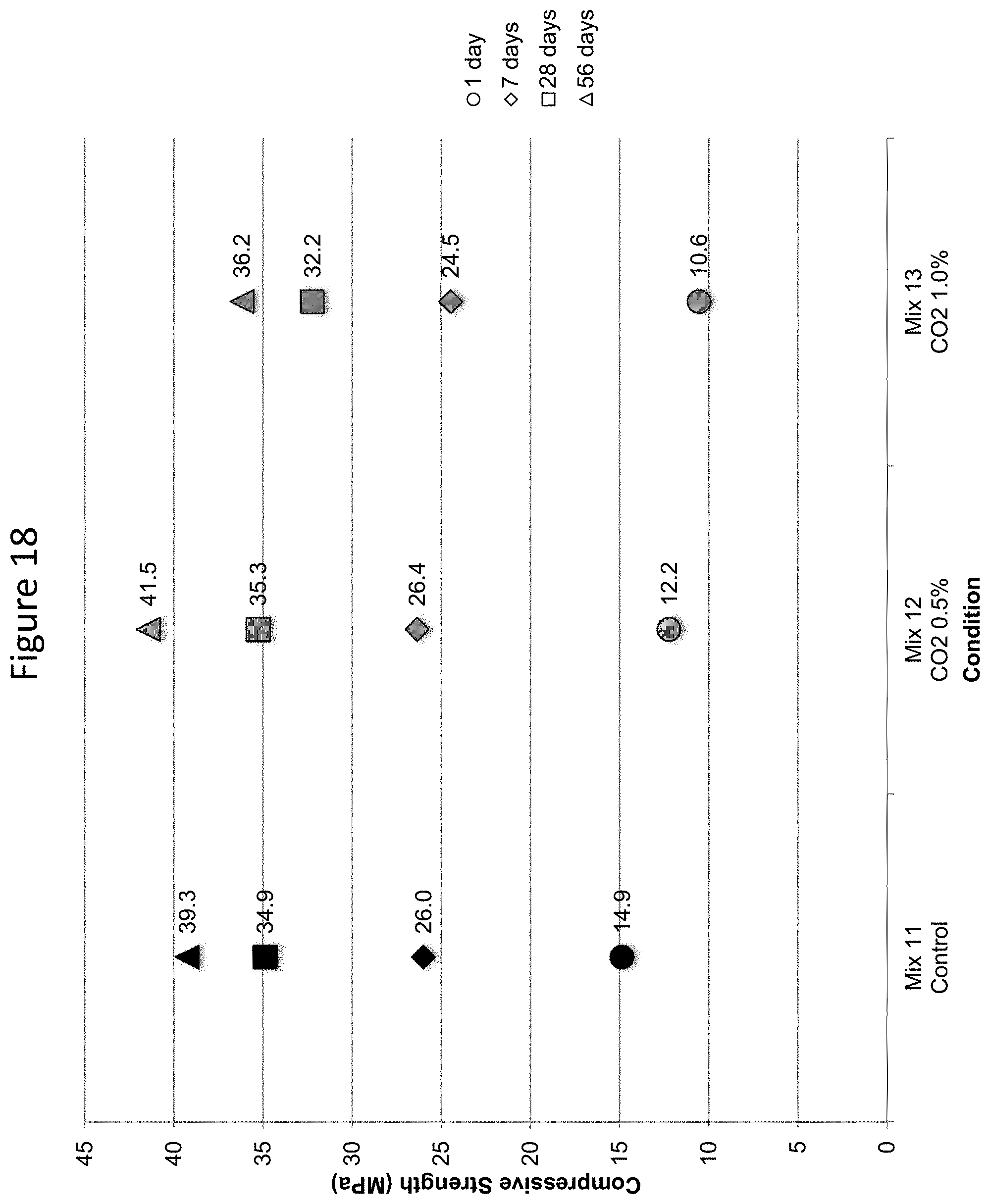Patent US11773019 Figure 18 – Methods and compositions for concrete production