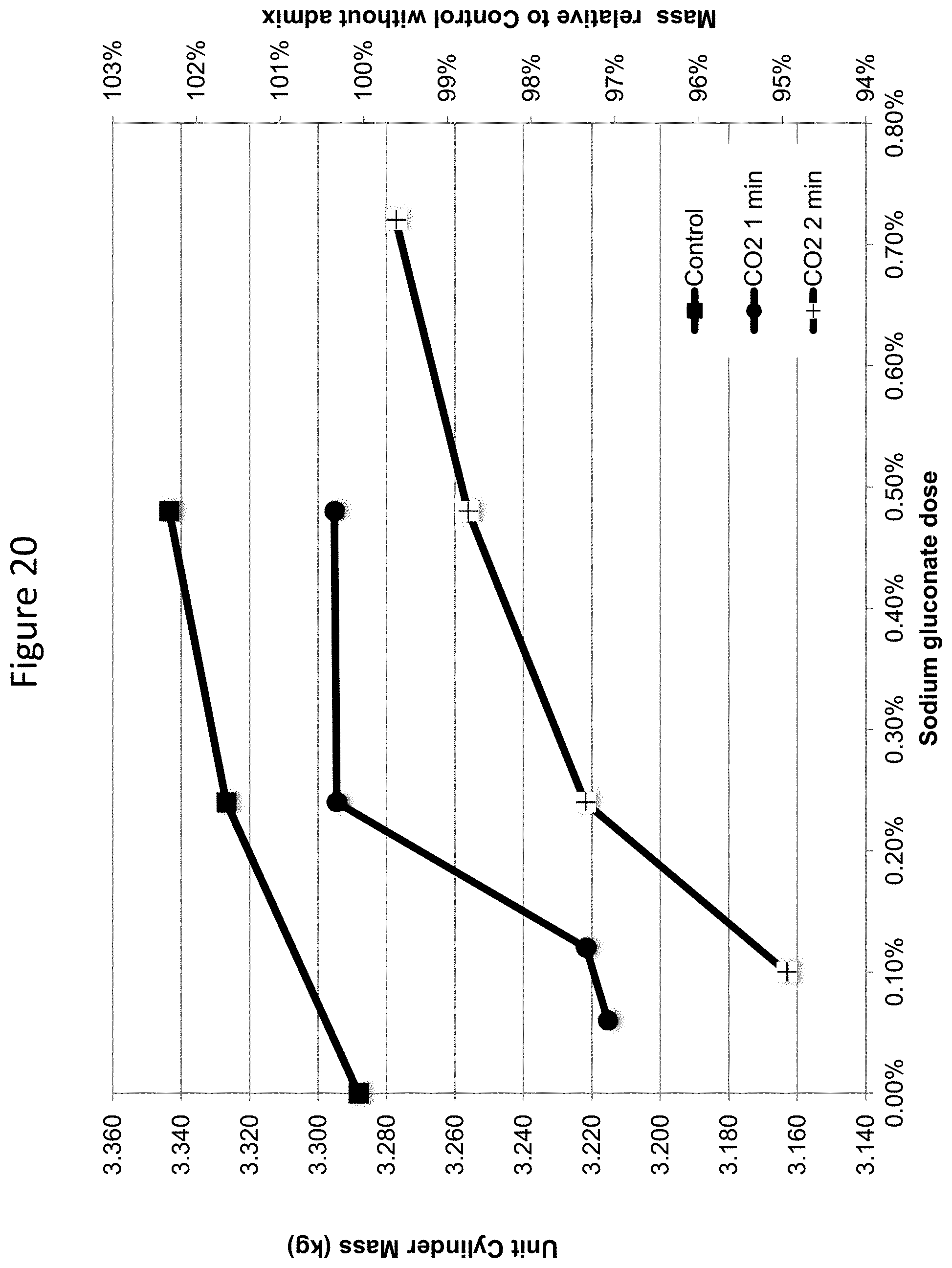 Patent US11773019 Figure 20 – Methods and compositions for concrete production