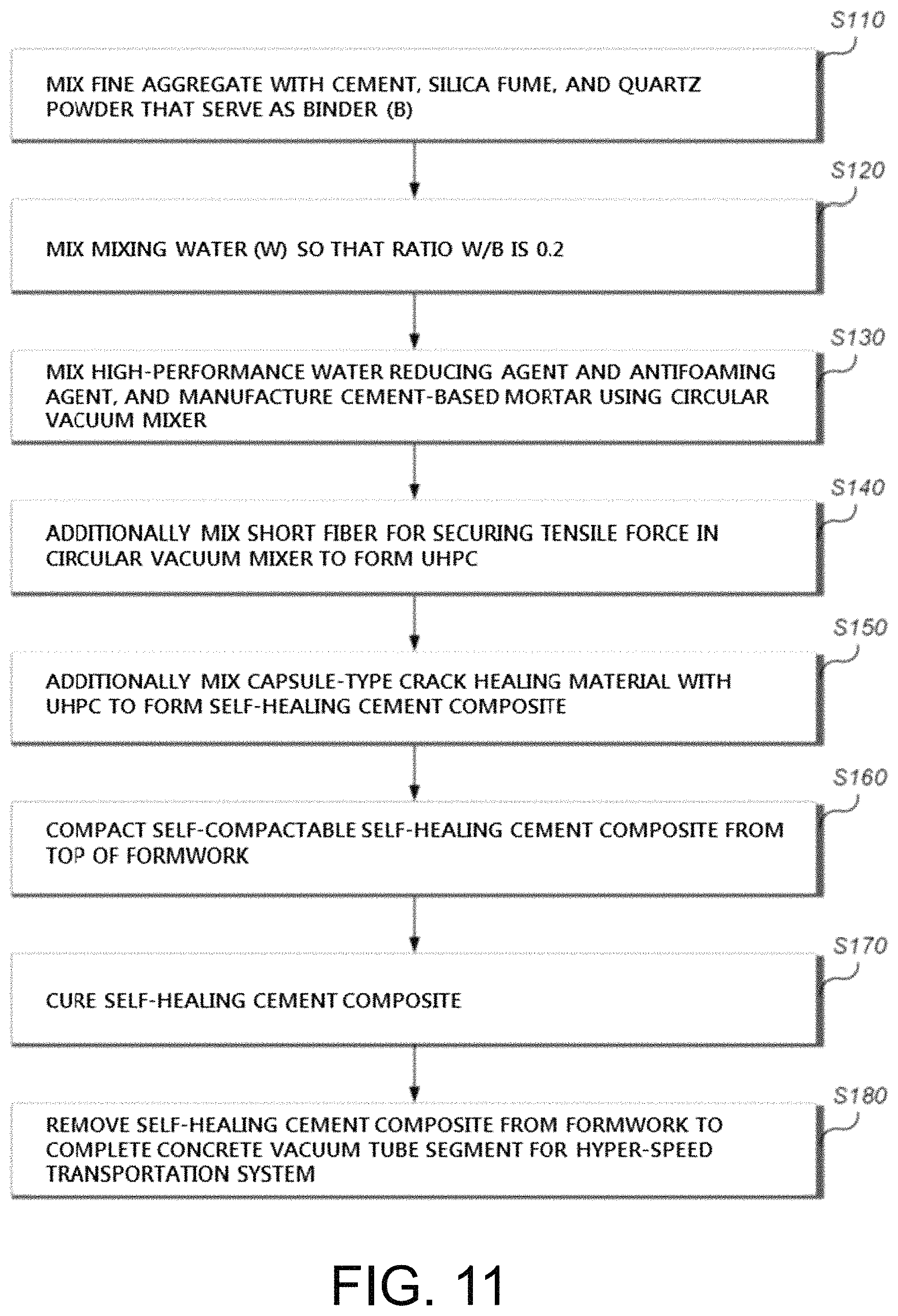 Patent US11773021 Figure 12 – Concrete vacuum tube segment for hyper-speed transportation system using ultra-high performance concrete (UHPC), and manufacturing method thereof