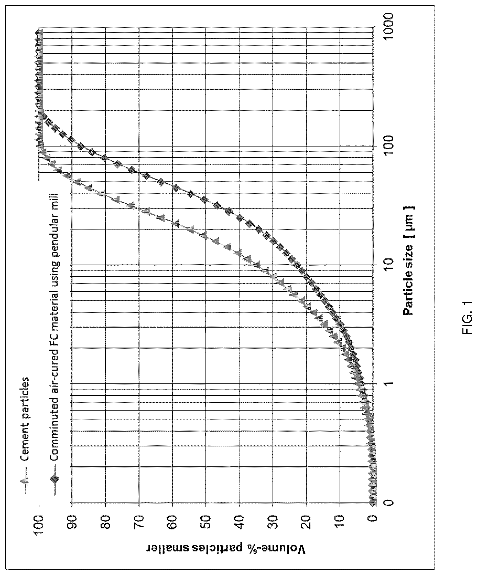 Patent US11773023 Figure 1 – Methods for producing air-cured fiber cement products