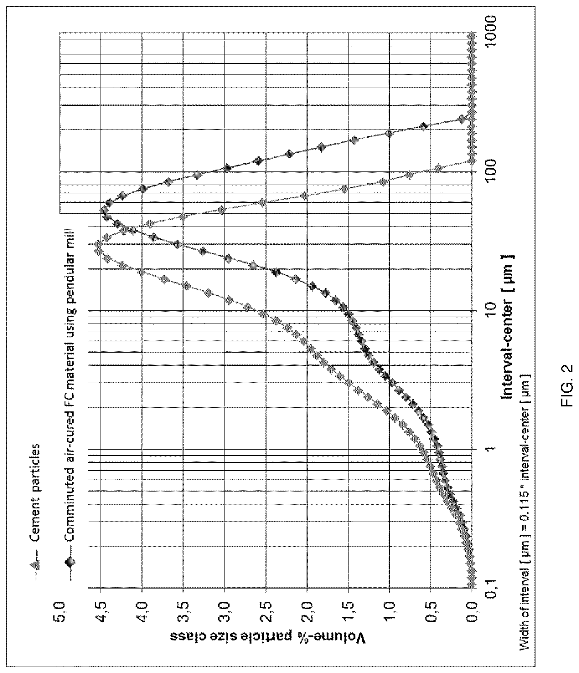 Patent US11773023 Figure 2 – Methods for producing air-cured fiber cement products