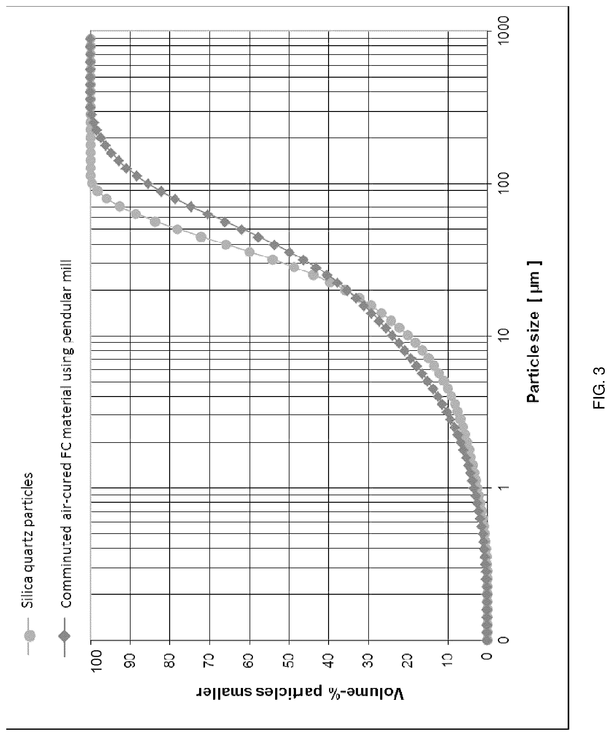 Patent US11773023 Figure 3 – Methods for producing air-cured fiber cement products