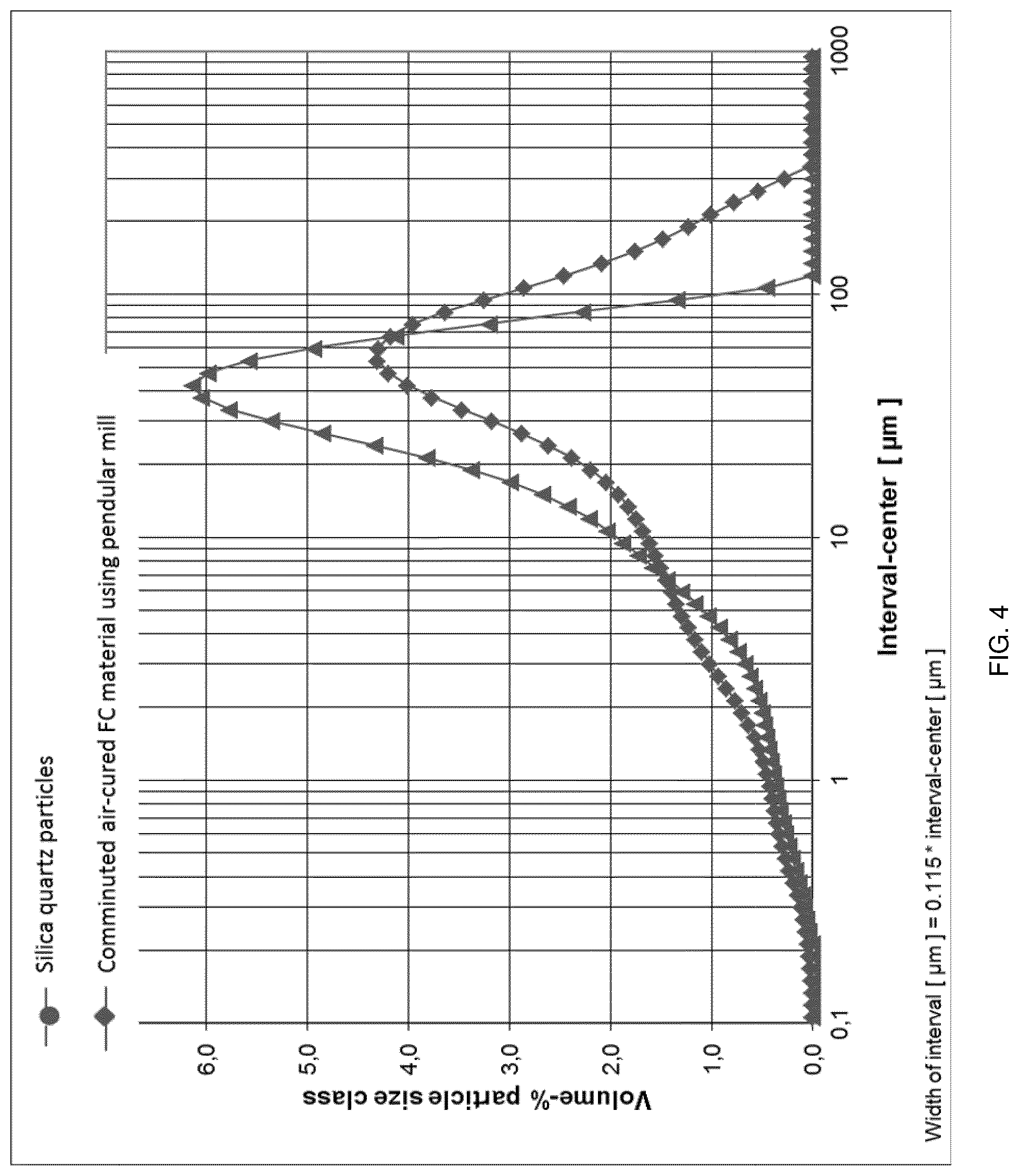 Patent US11773023 Figure 4 – Methods for producing air-cured fiber cement products
