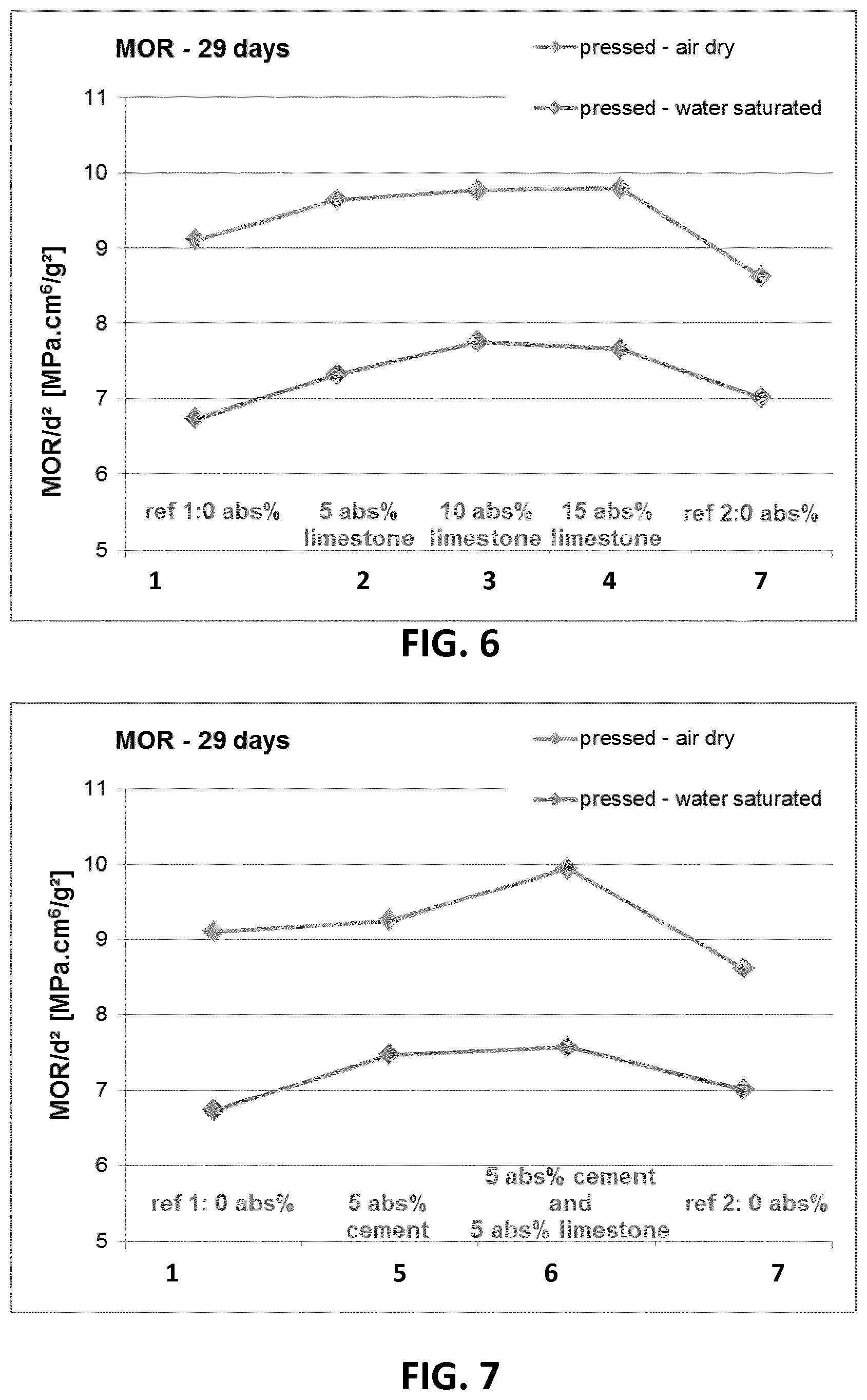 Patent US11773023 Figure 6 – Methods for producing air-cured fiber cement products