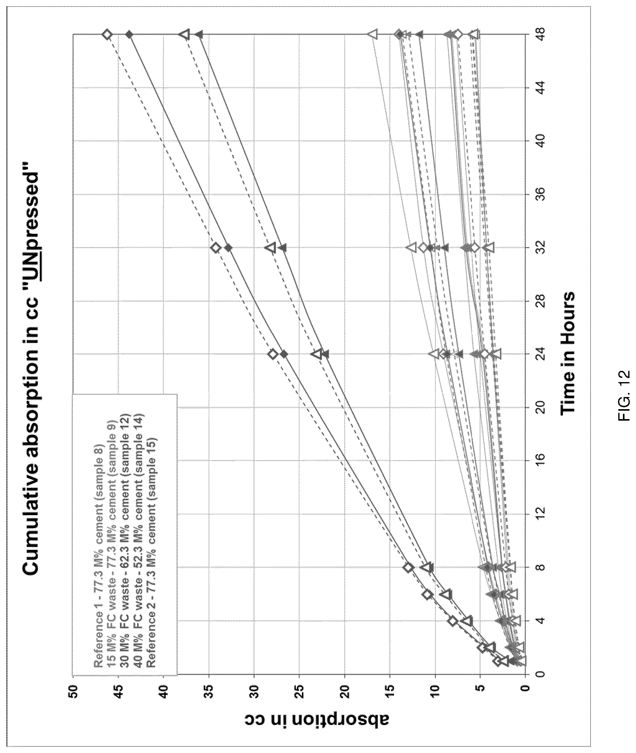 Patent US11773023 Figure 11 – Methods for producing air-cured fiber cement products