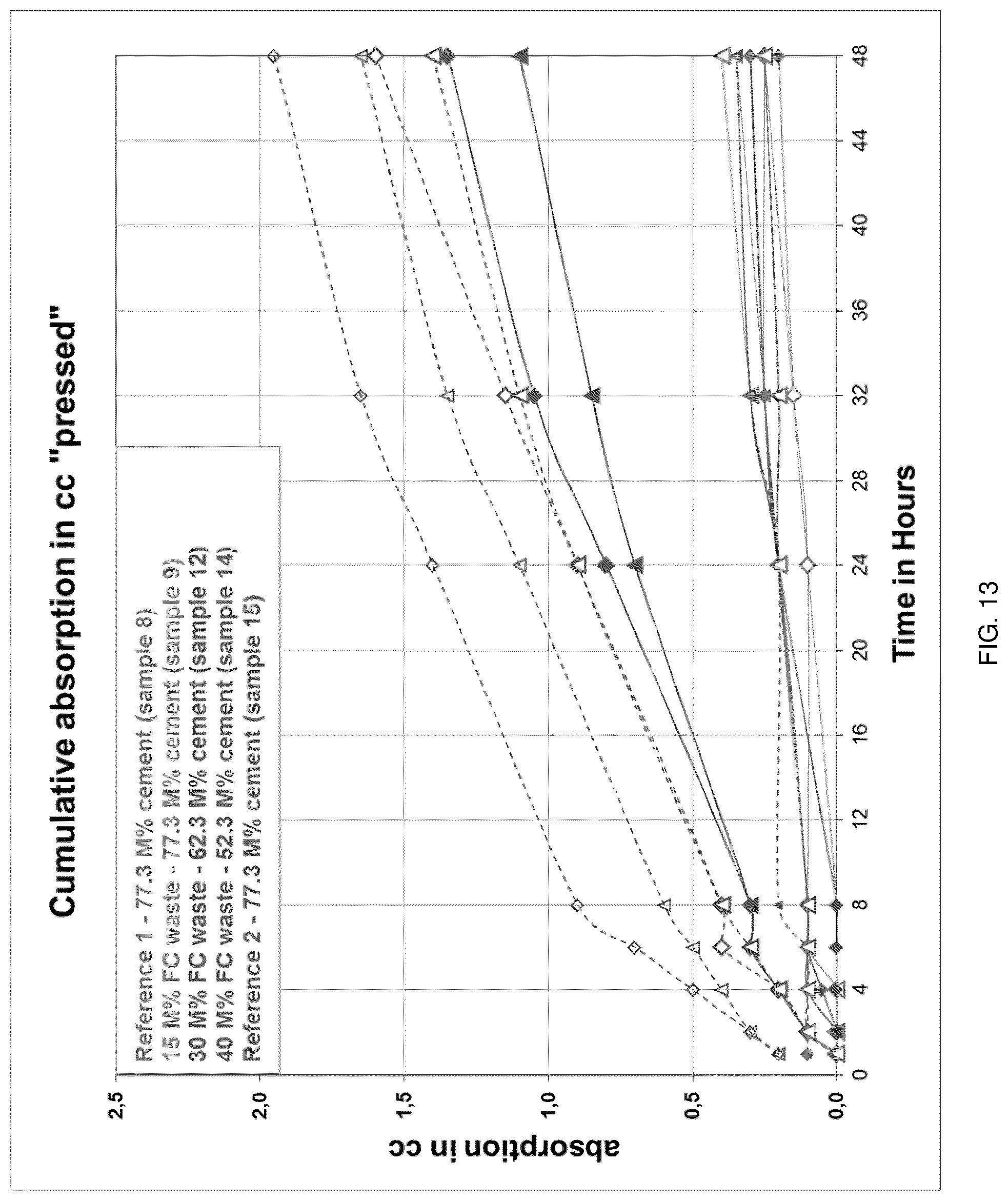 Patent US11773023 Figure 12 – Methods for producing air-cured fiber cement products
