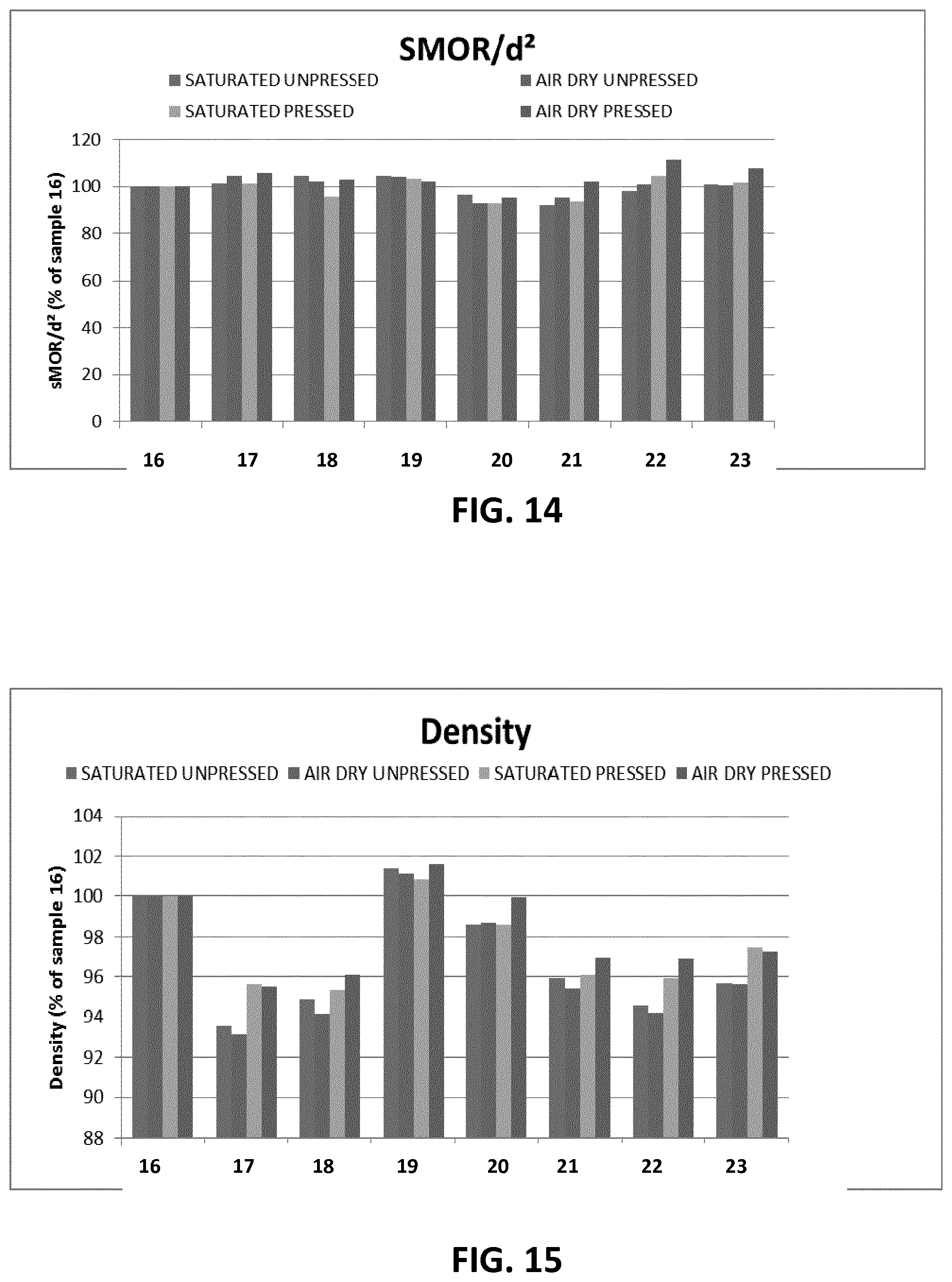 Patent US11773023 Figure 13 – Methods for producing air-cured fiber cement products