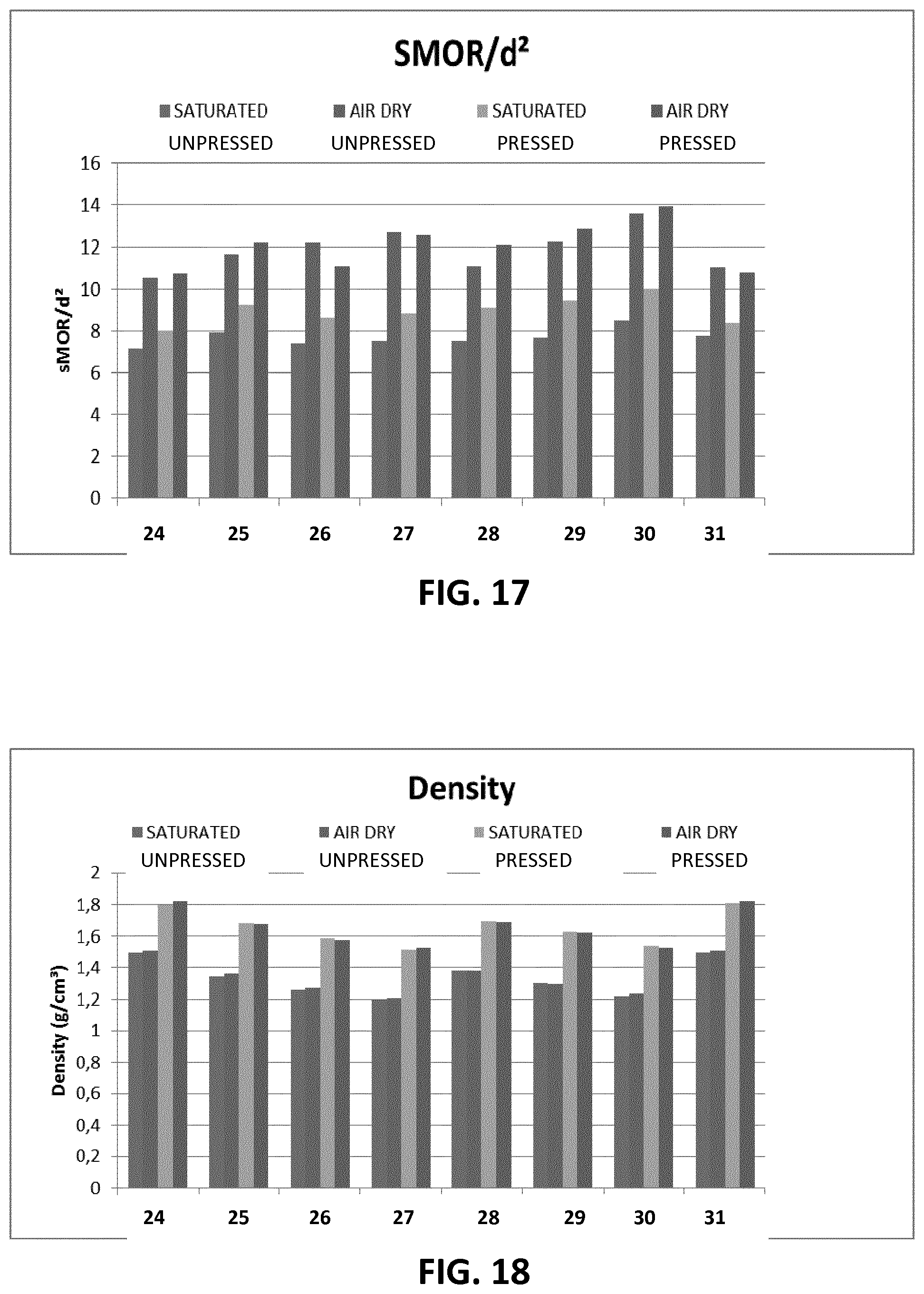Patent US11773023 Figure 15 – Methods for producing air-cured fiber cement products