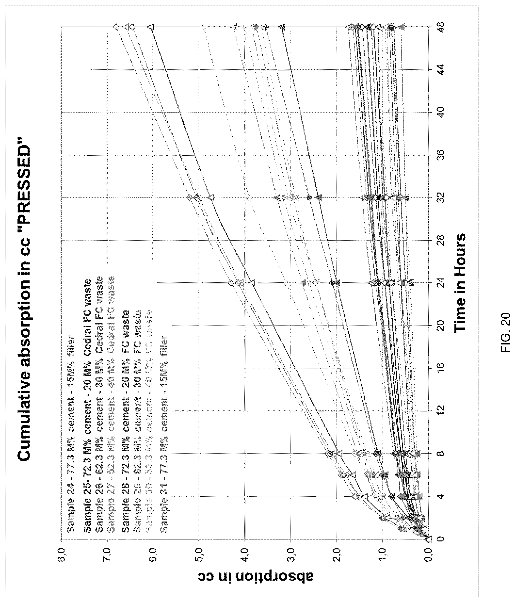 Patent US11773023 Figure 17 – Methods for producing air-cured fiber cement products