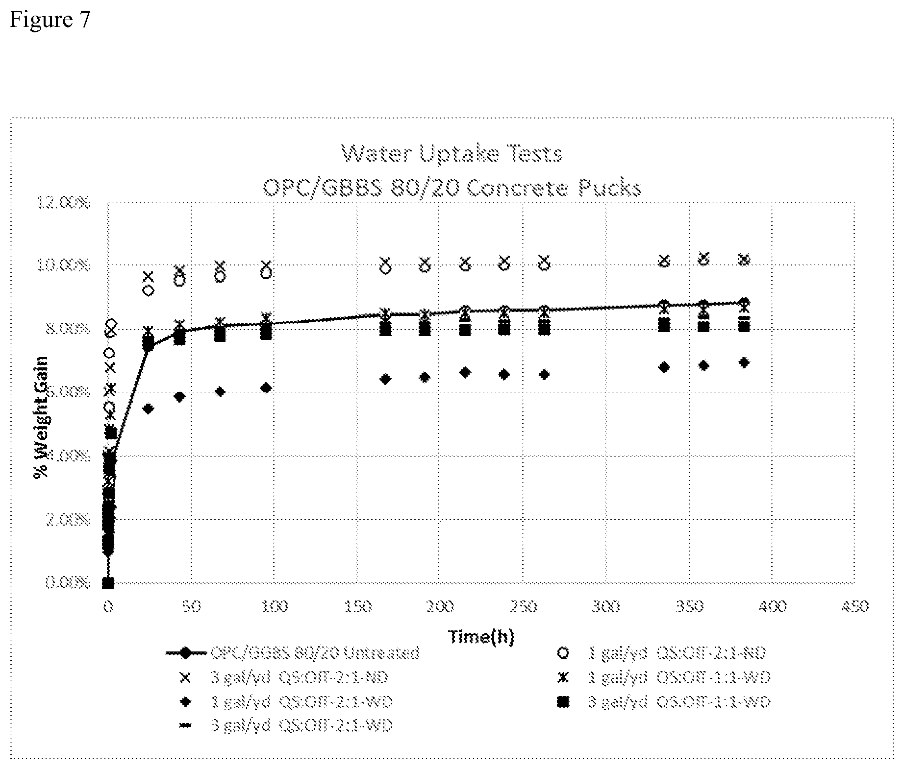 Patent US11773024 Figure 7 – Additive formulation for reduction or prevention of microbially induced corrosion in concrete or cementitious material