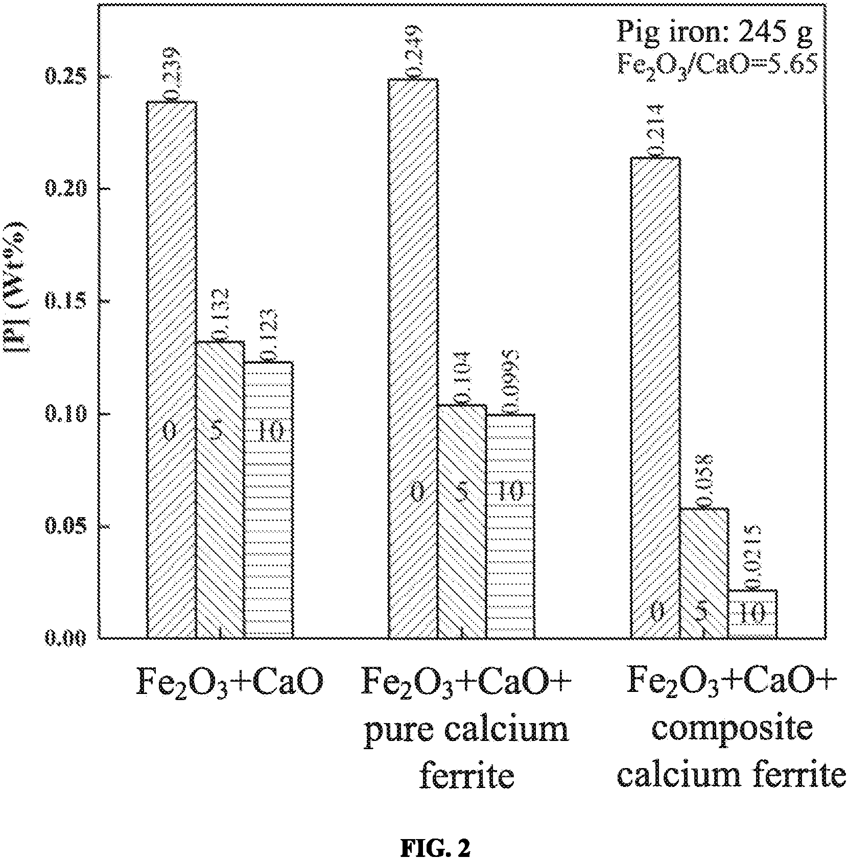 Patent US11773025 Figure 2 – Red mud-based composite calcium ferrite and preparation method and use thereof