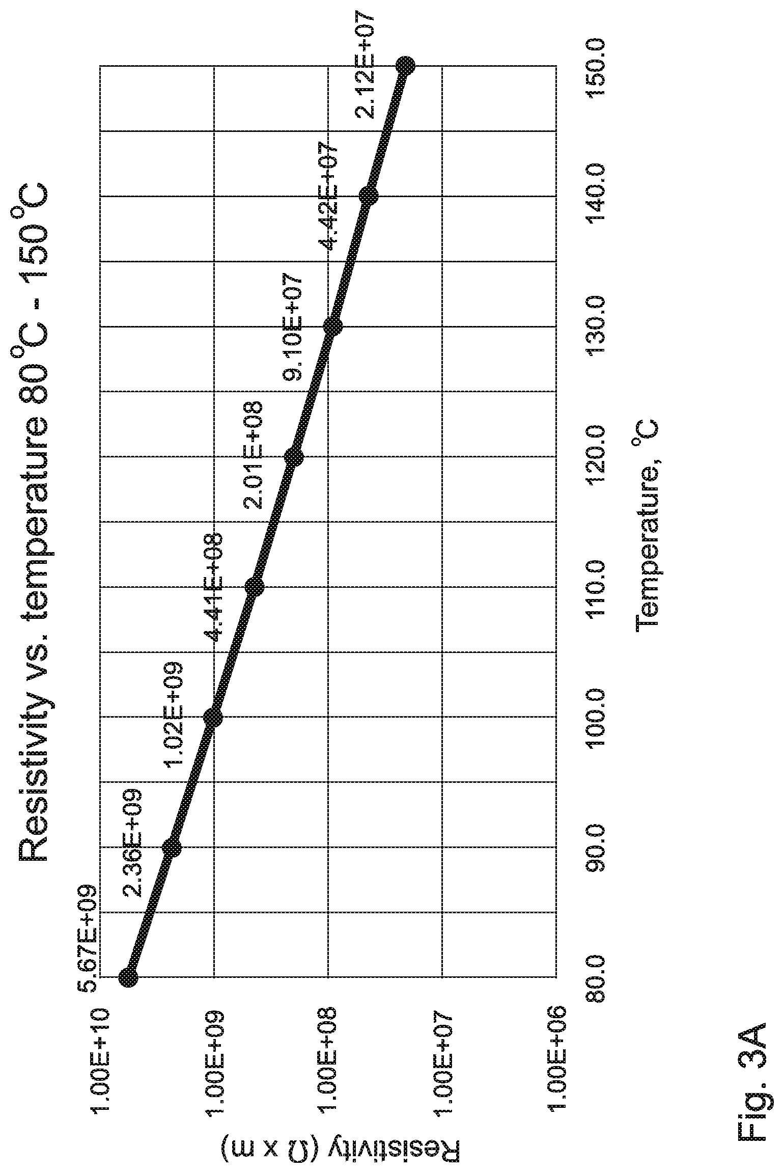 Patent US11773026 Figure 3 – DC bulk conductive ceramic with low RF and microwave loss