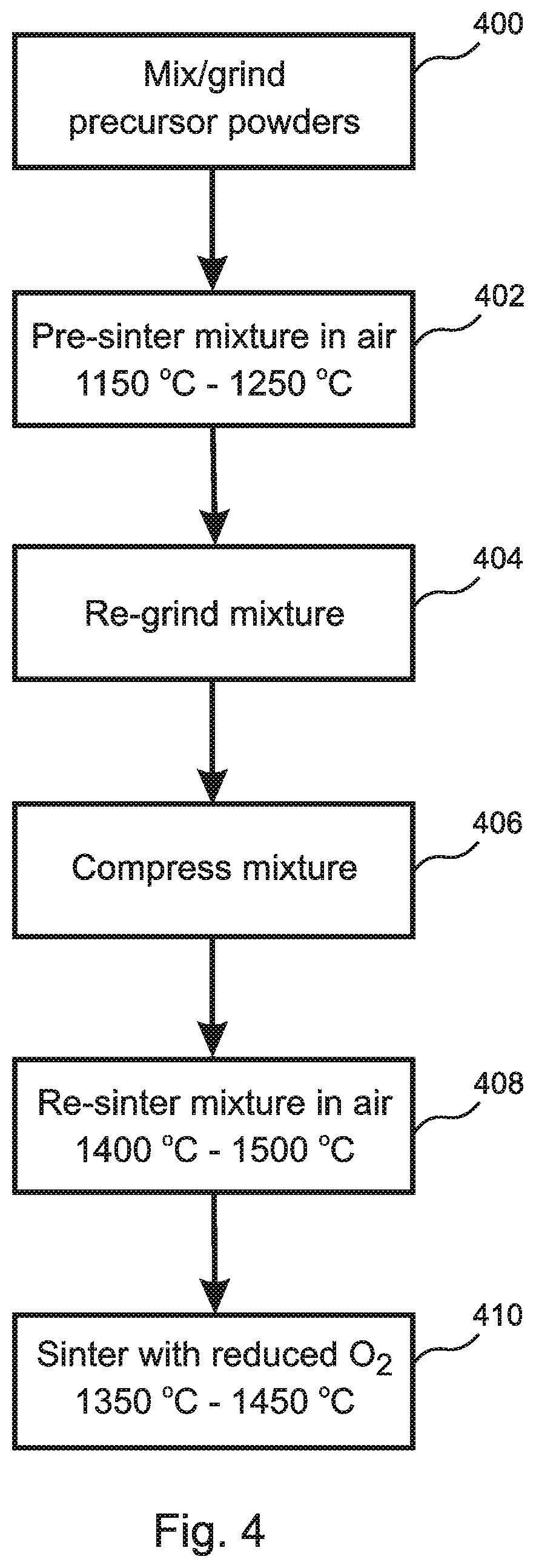 Patent US11773026 Figure 5 – DC bulk conductive ceramic with low RF and microwave loss