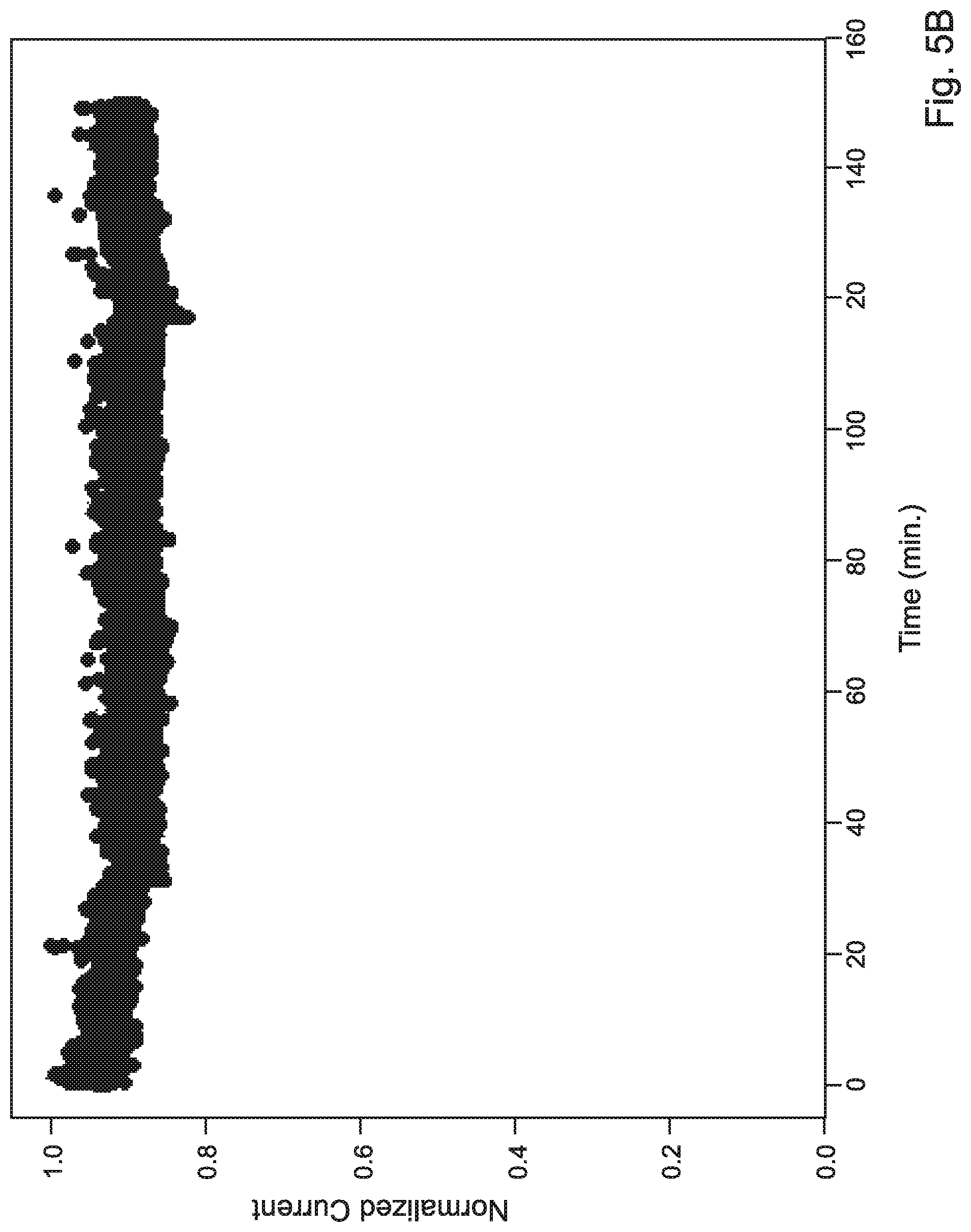 Patent US11773026 Figure 7 – DC bulk conductive ceramic with low RF and microwave loss