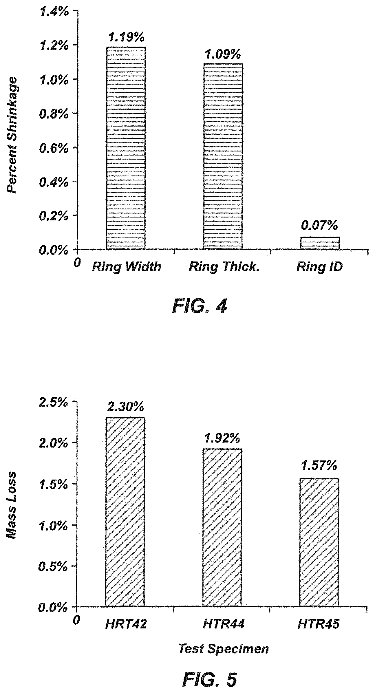 Patent US11773029 Figure 4 – Impregnated fibers comprising preceramic resin formulations, and related composite materials and methods