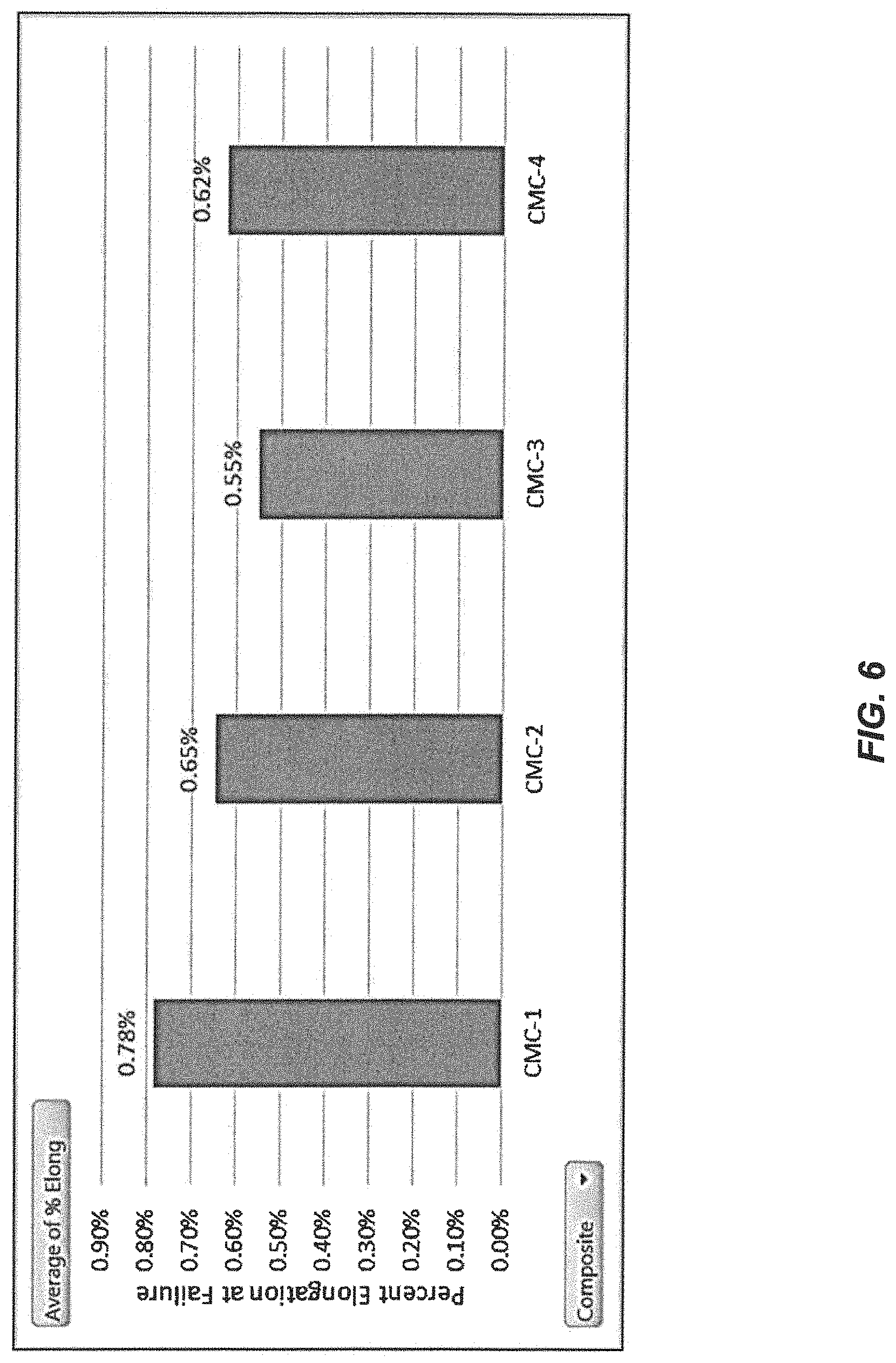 Patent US11773029 Figure 5 – Impregnated fibers comprising preceramic resin formulations, and related composite materials and methods