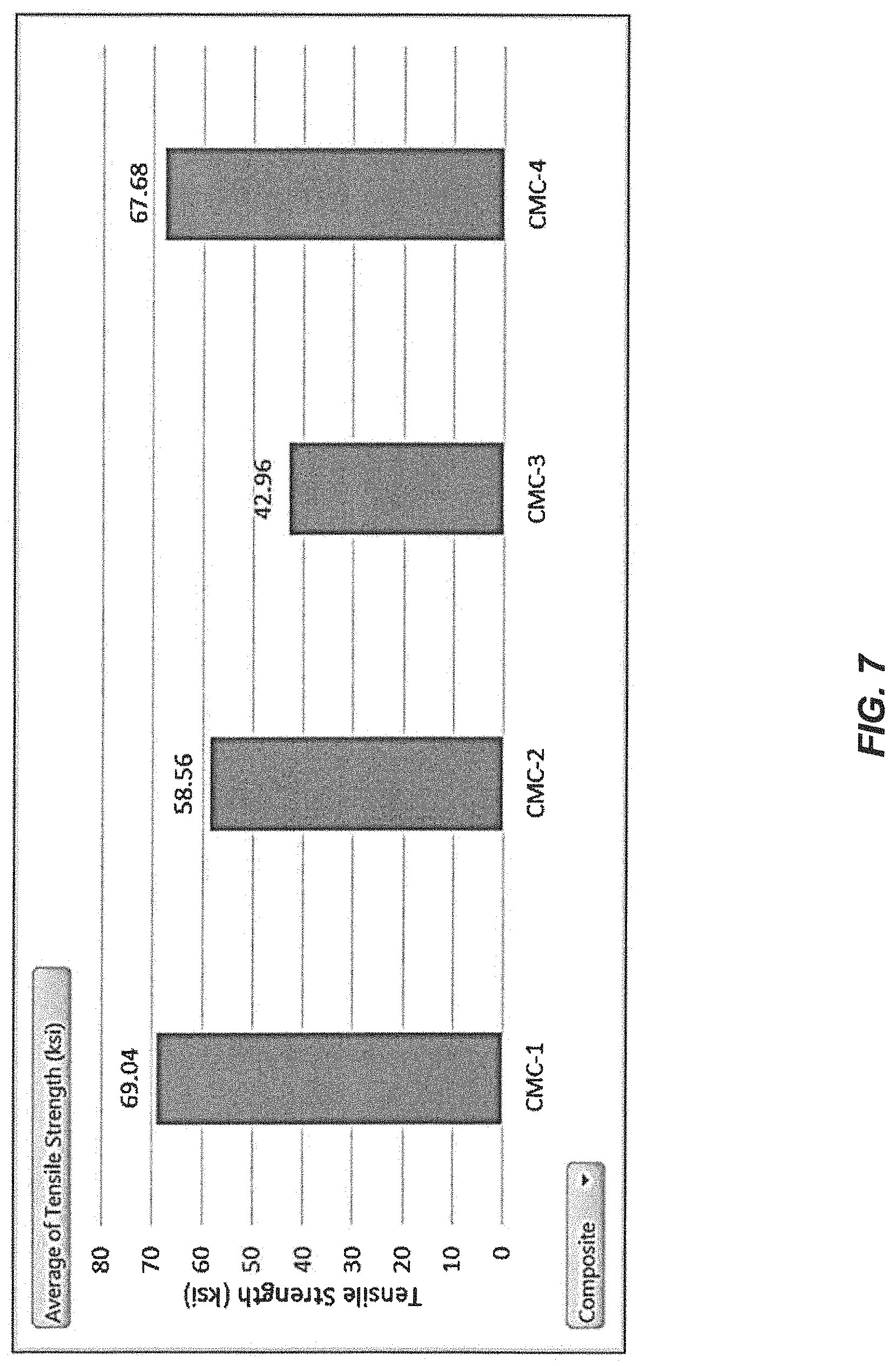 Patent US11773029 Figure 6 – Impregnated fibers comprising preceramic resin formulations, and related composite materials and methods