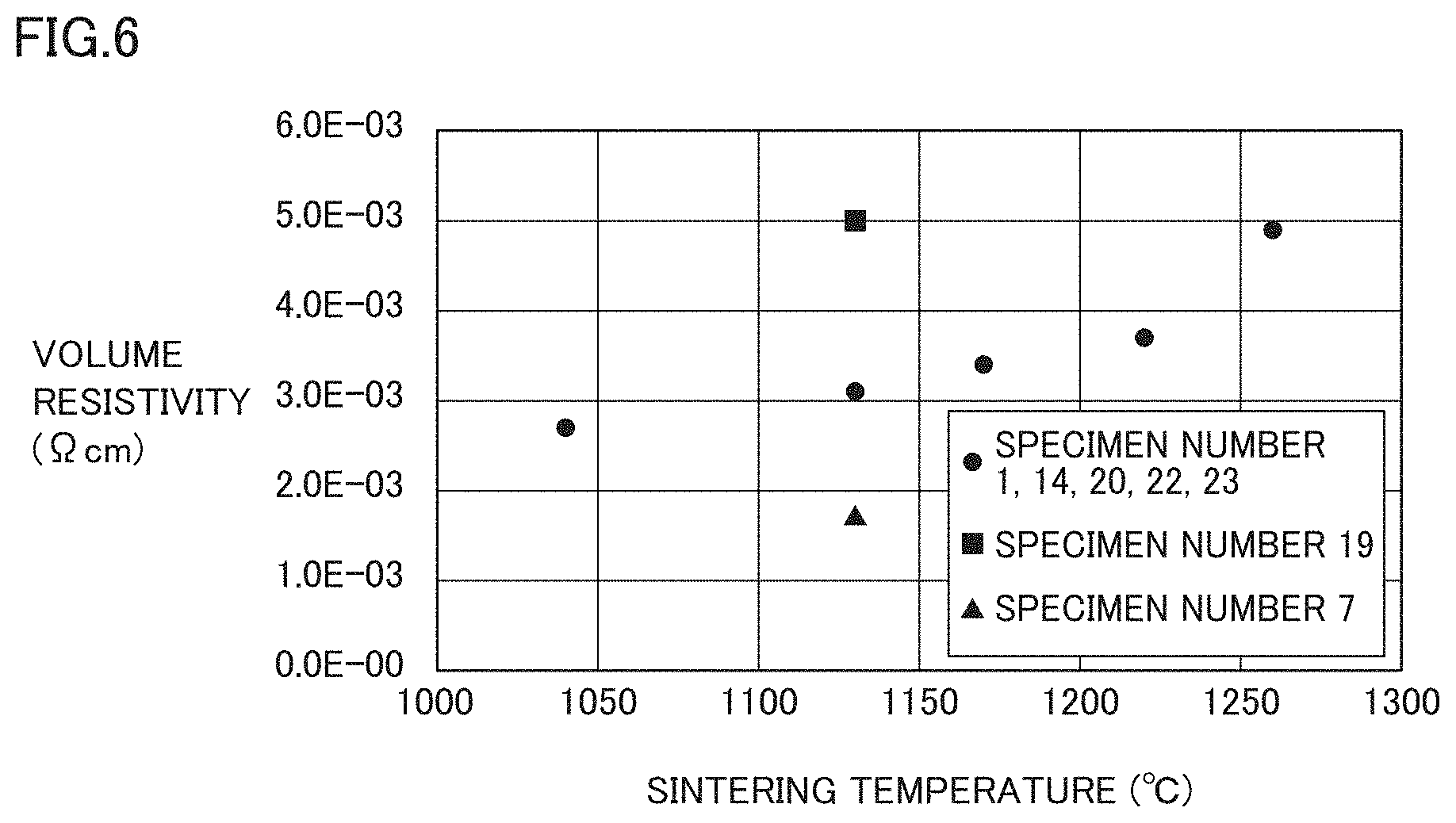 Patent US11773030 Figure 5 – Cubic boron nitride sintered material, tool comprising cubic boron nitride sintered material and method for manufacturing cubic boron nitride sintered material