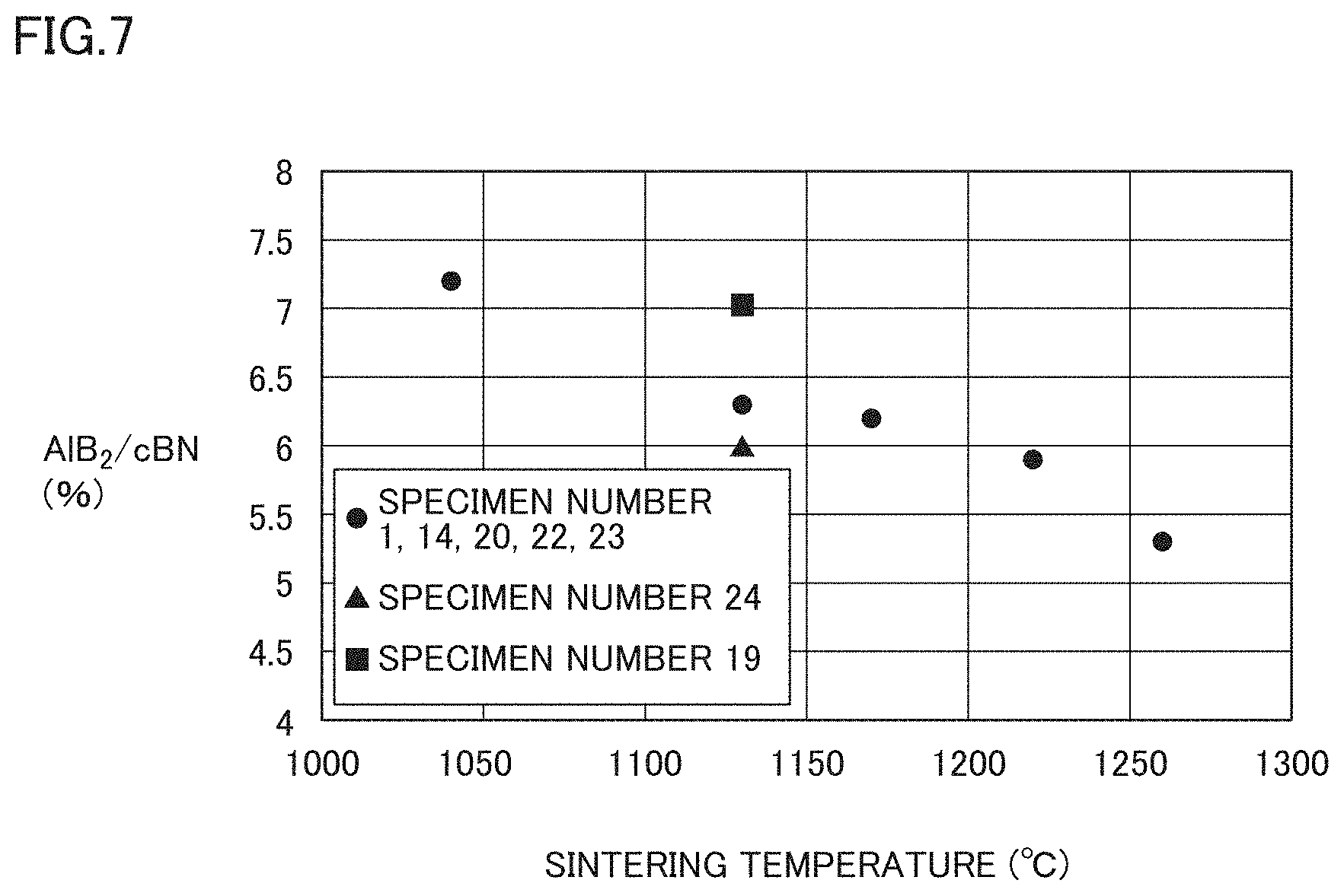 Patent US11773030 Figure 6 – Cubic boron nitride sintered material, tool comprising cubic boron nitride sintered material and method for manufacturing cubic boron nitride sintered material