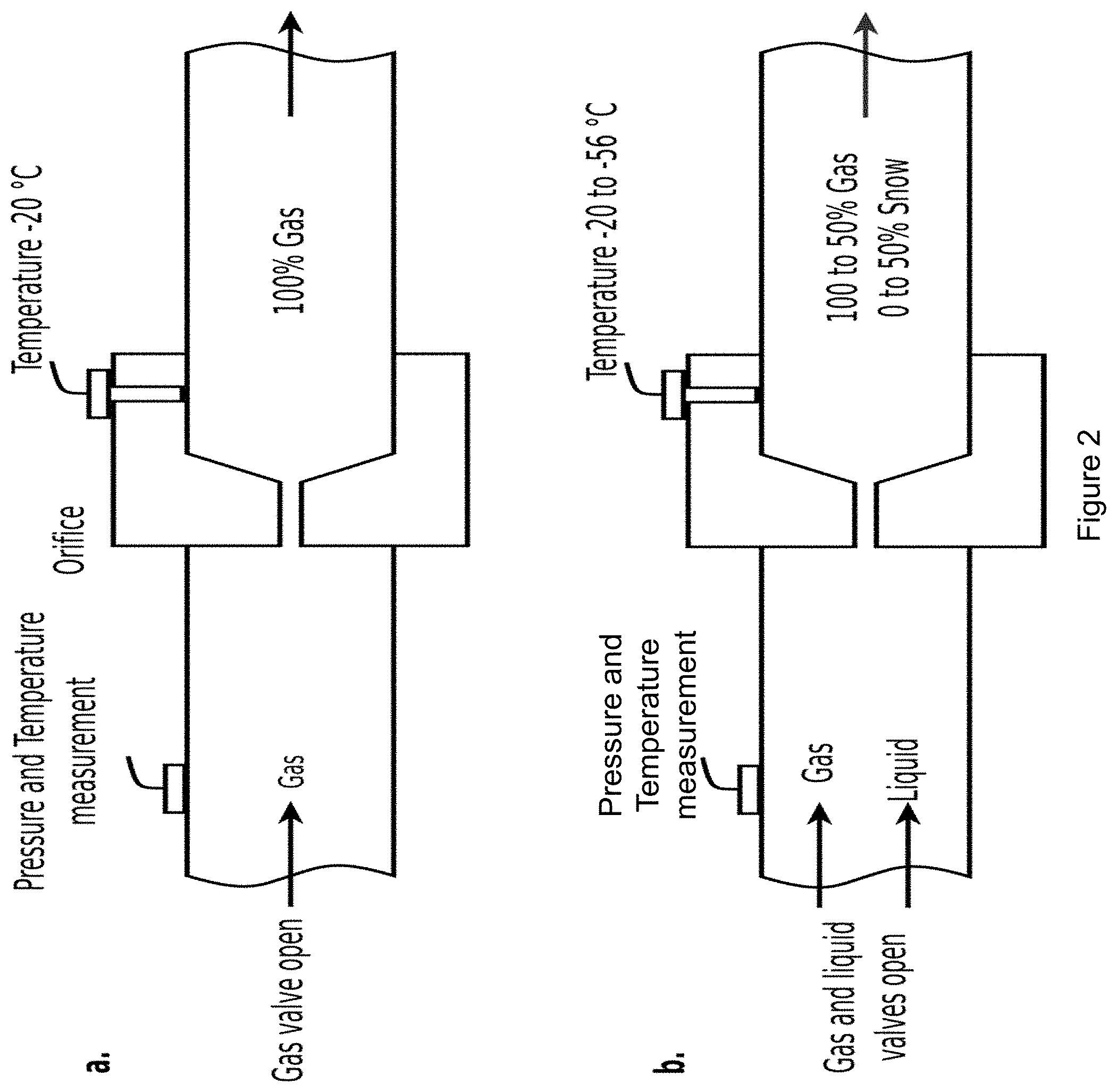 Patent US11773031 Figure 2 – Apparatus for delivery of a predetermined amount of solid and gaseous carbon dioxide