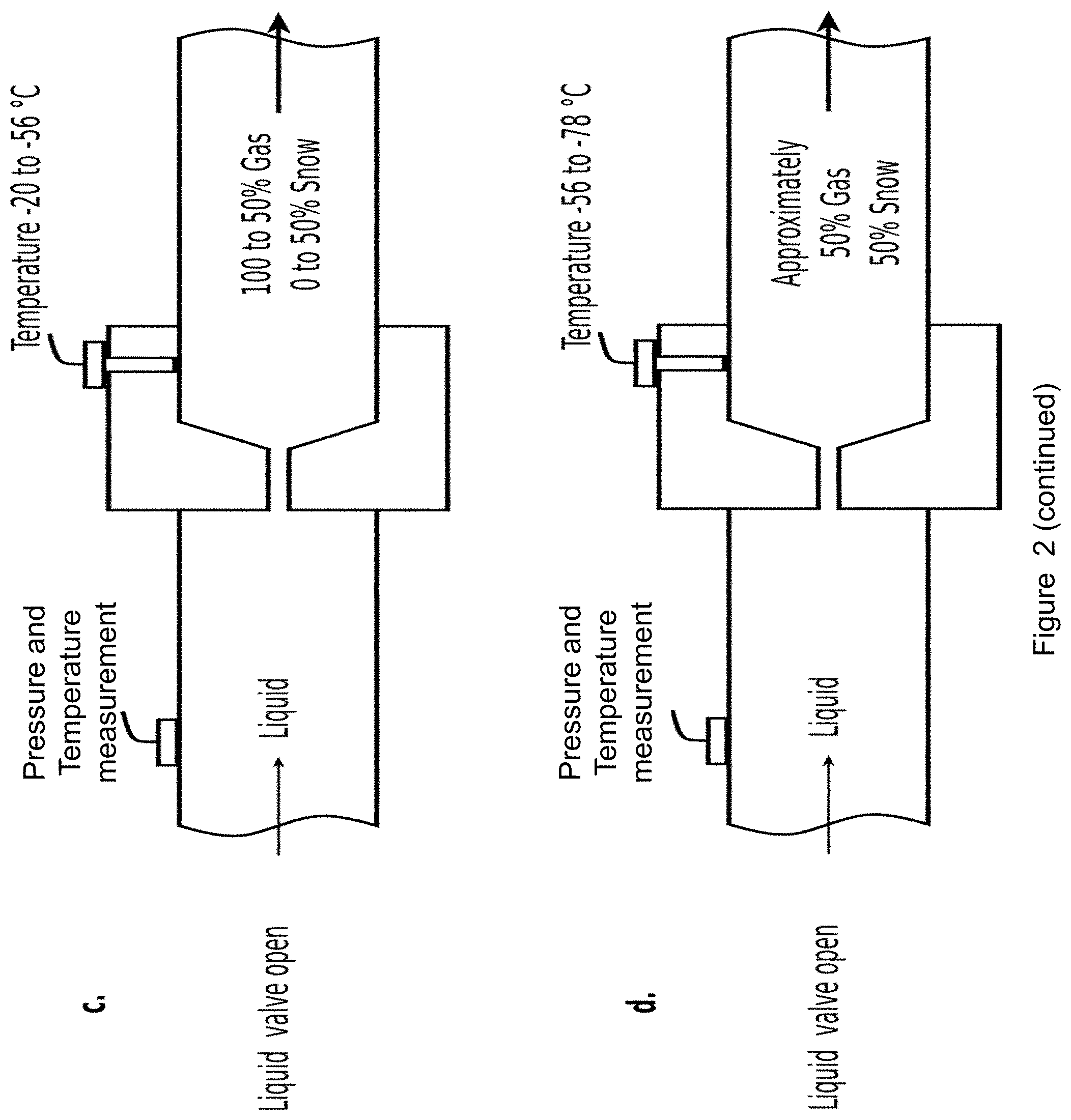 Patent US11773031 Figure 3 – Apparatus for delivery of a predetermined amount of solid and gaseous carbon dioxide