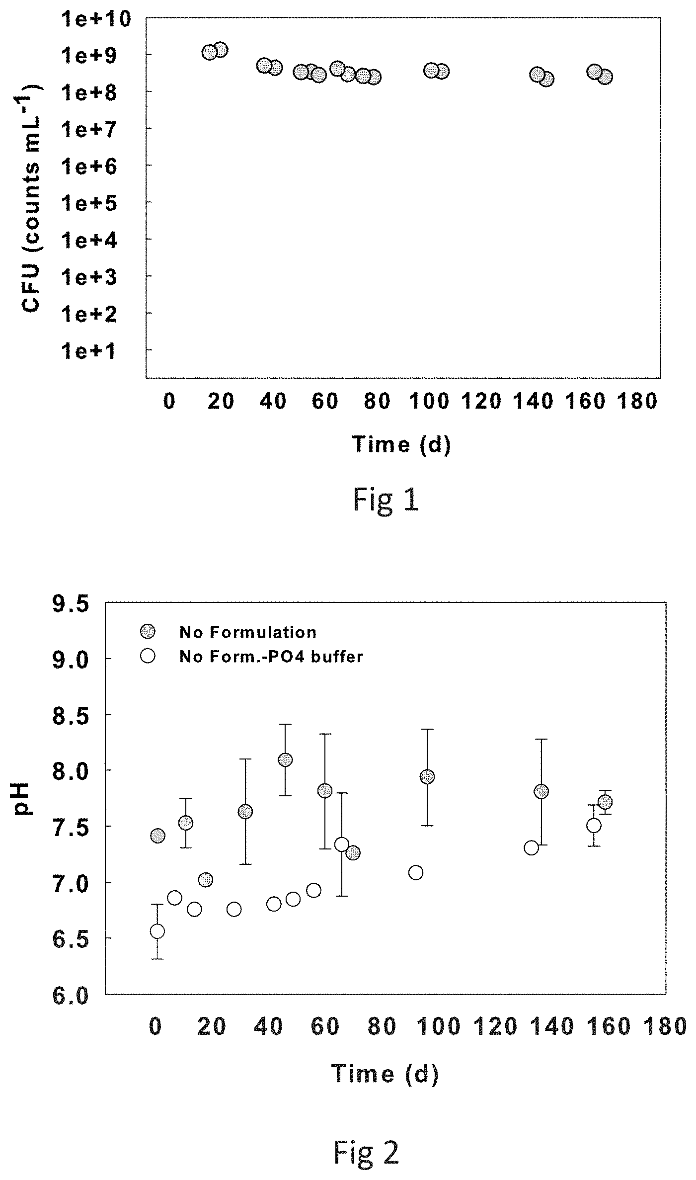 Patent US11773033 Figure 1 – Bacterial consortia for enhancing conversion of organic soil phosphorous to orthophosphate and methods for making and using same