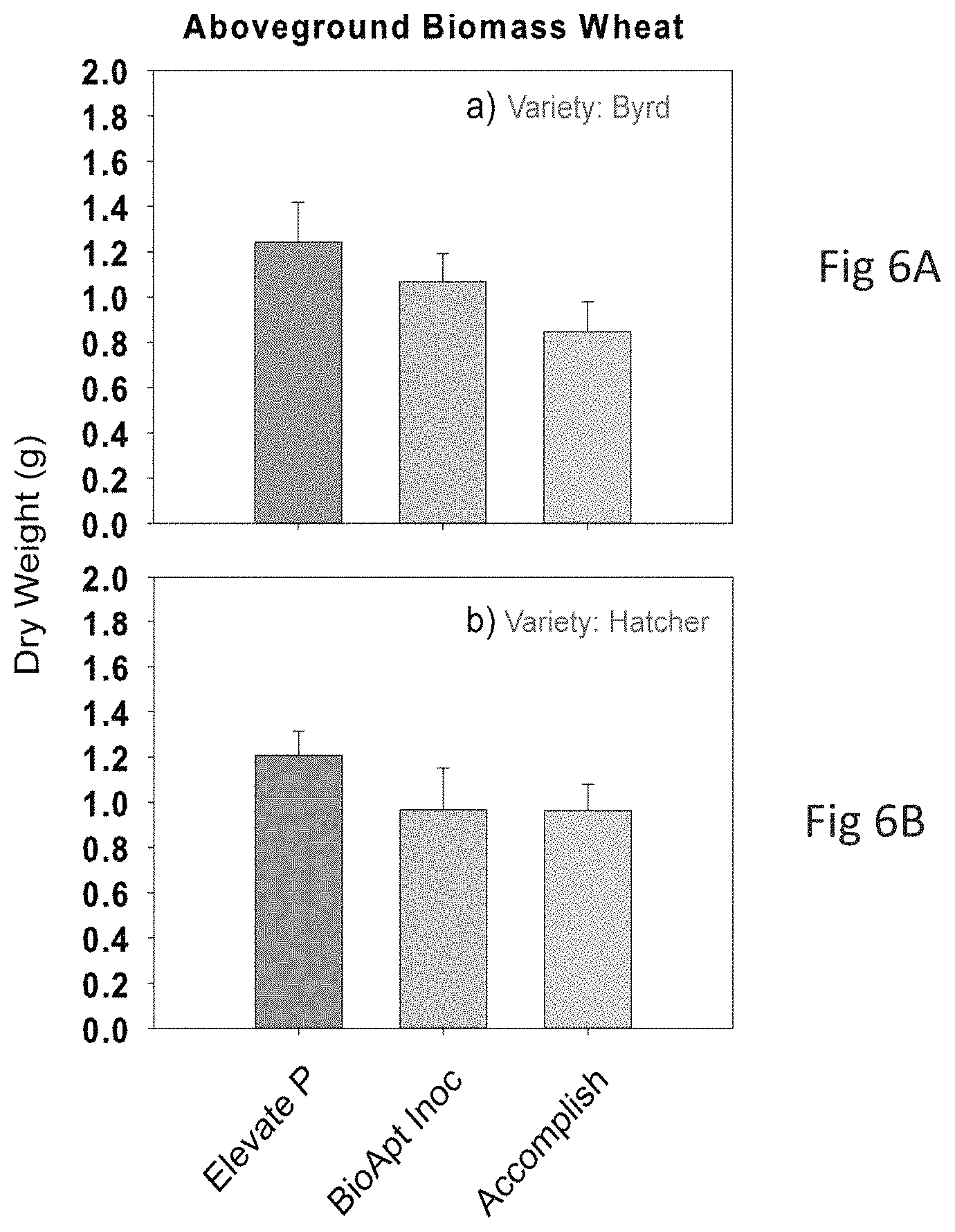 Patent US11773033 Figure 4 – Bacterial consortia for enhancing conversion of organic soil phosphorous to orthophosphate and methods for making and using same