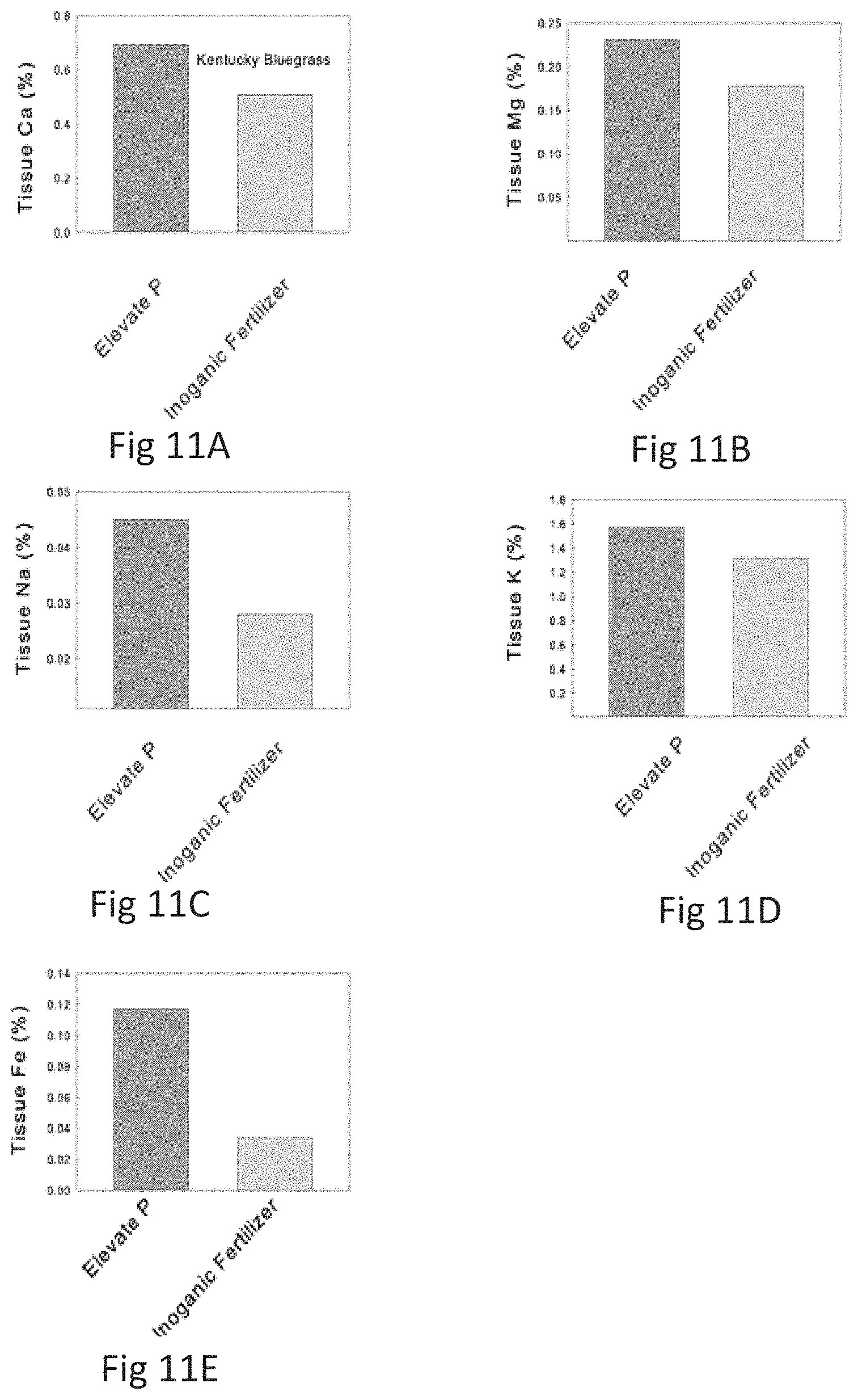 Patent US11773033 Figure 9 – Bacterial consortia for enhancing conversion of organic soil phosphorous to orthophosphate and methods for making and using same