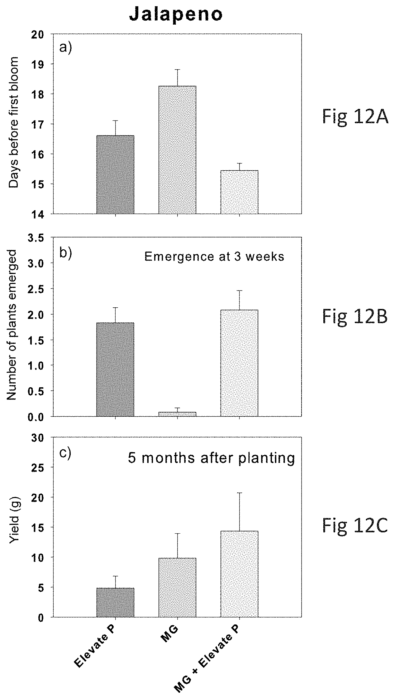 Patent US11773033 Figure 10 – Bacterial consortia for enhancing conversion of organic soil phosphorous to orthophosphate and methods for making and using same
