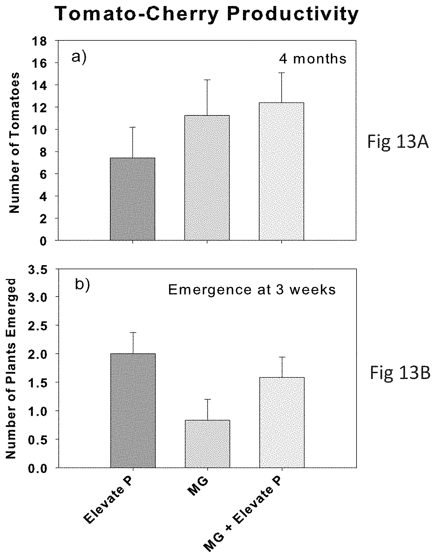 Patent US11773033 Figure 11 – Bacterial consortia for enhancing conversion of organic soil phosphorous to orthophosphate and methods for making and using same