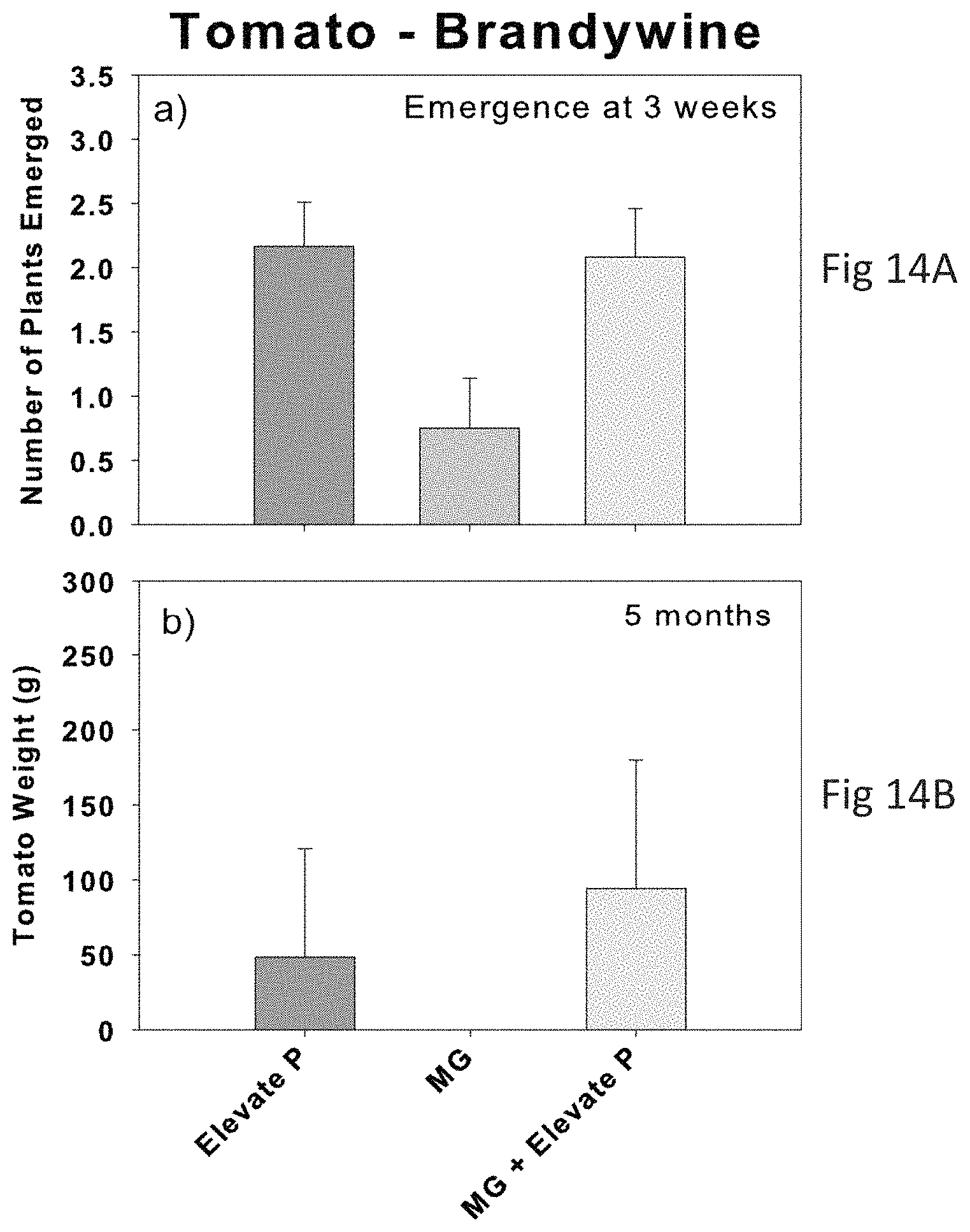 Patent US11773033 Figure 12 – Bacterial consortia for enhancing conversion of organic soil phosphorous to orthophosphate and methods for making and using same