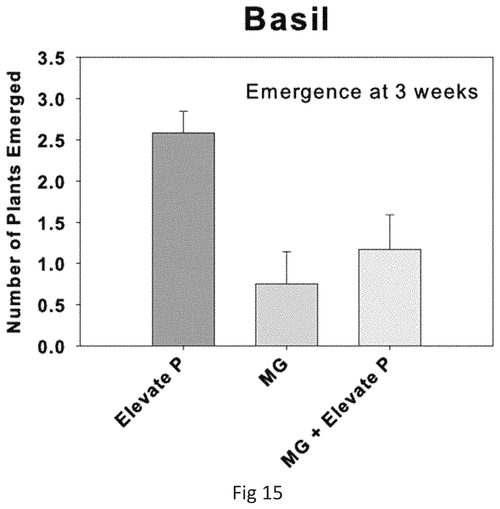 Patent US11773033 Figure 13 – Bacterial consortia for enhancing conversion of organic soil phosphorous to orthophosphate and methods for making and using same