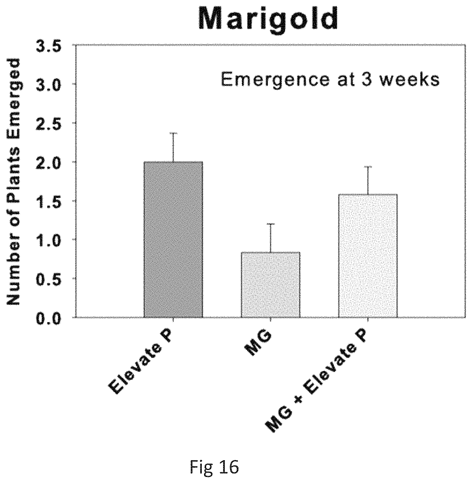 Patent US11773033 Figure 14 – Bacterial consortia for enhancing conversion of organic soil phosphorous to orthophosphate and methods for making and using same