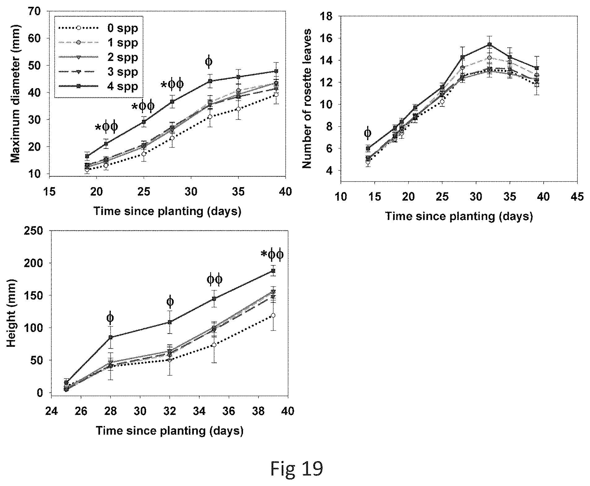 Patent US11773033 Figure 17 – Bacterial consortia for enhancing conversion of organic soil phosphorous to orthophosphate and methods for making and using same