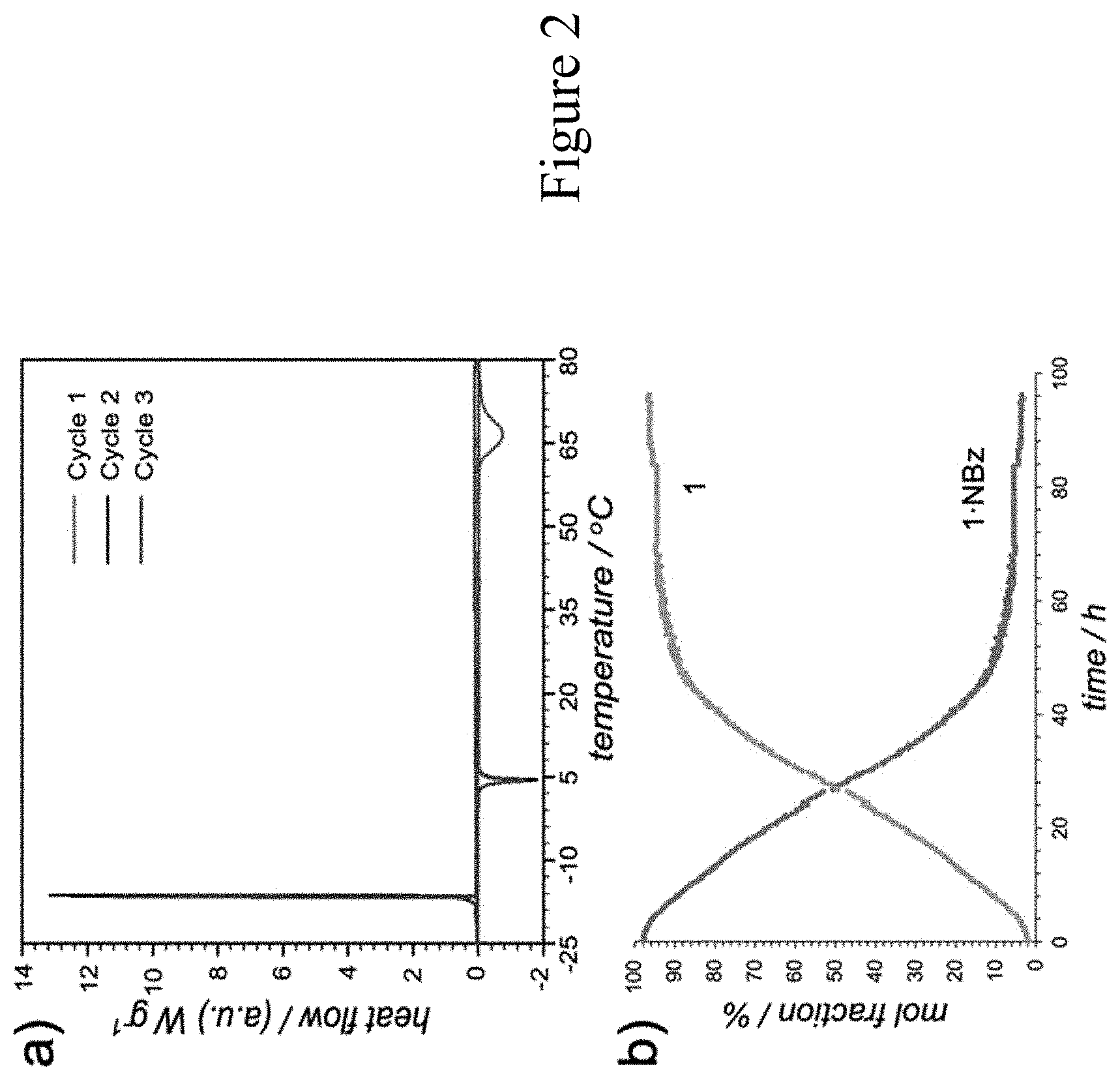Patent US11773034 Figure 5 – Hypergolic co-crystal material and method of use thereof