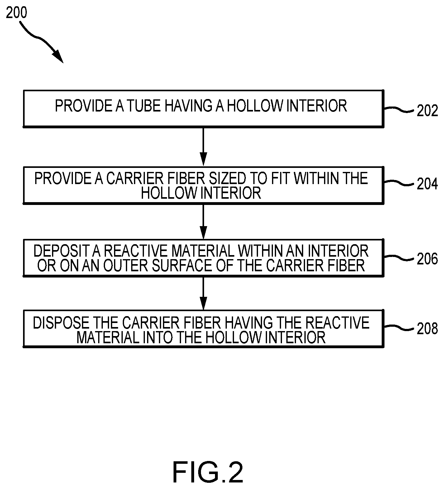 Patent US11773035 Figure 2 – Energetic laden fiber for explosive cord fill