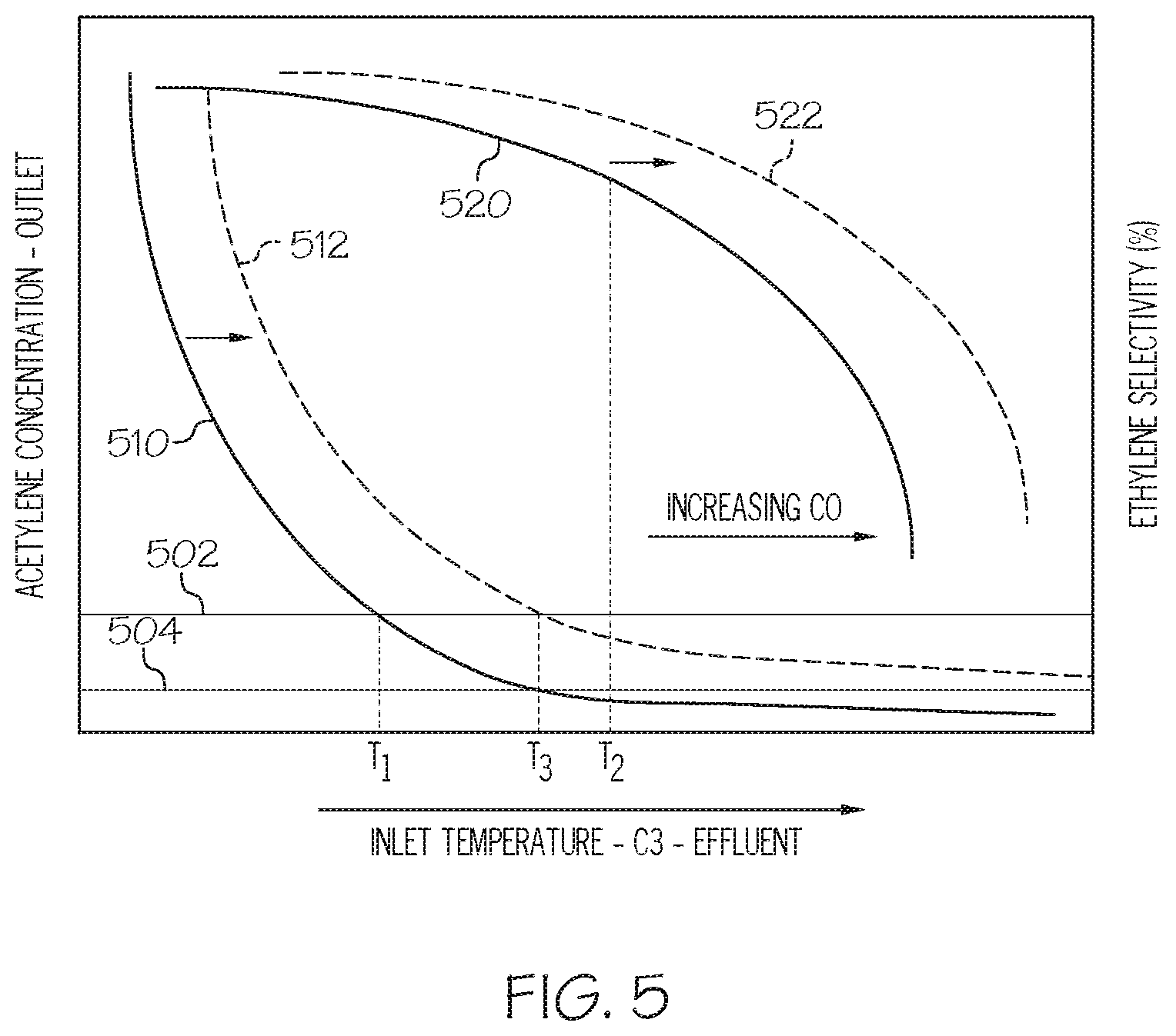 Patent US11773038 Figure 5 – Methods for operating acetylene hydrogenation units in integrated steam cracking and fluidized catalytic dehydrogenation systems