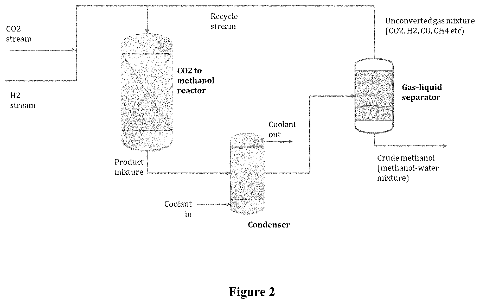 Patent US11773039 Figure 2 – Integrated process and Cu/Zn-based catalyst for synthesizing methanol utilizing CO2, generating electricity from hydrocarbon feedstock