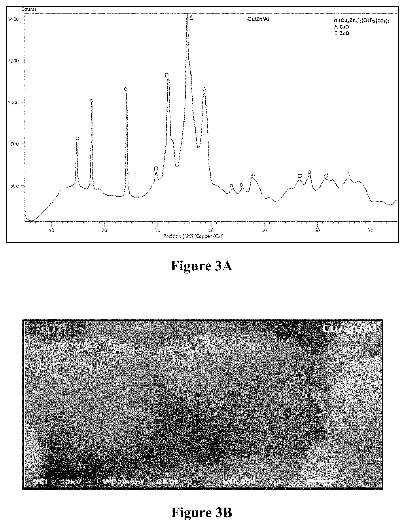 Patent US11773039 Figure 3 – Integrated process and Cu/Zn-based catalyst for synthesizing methanol utilizing CO2, generating electricity from hydrocarbon feedstock