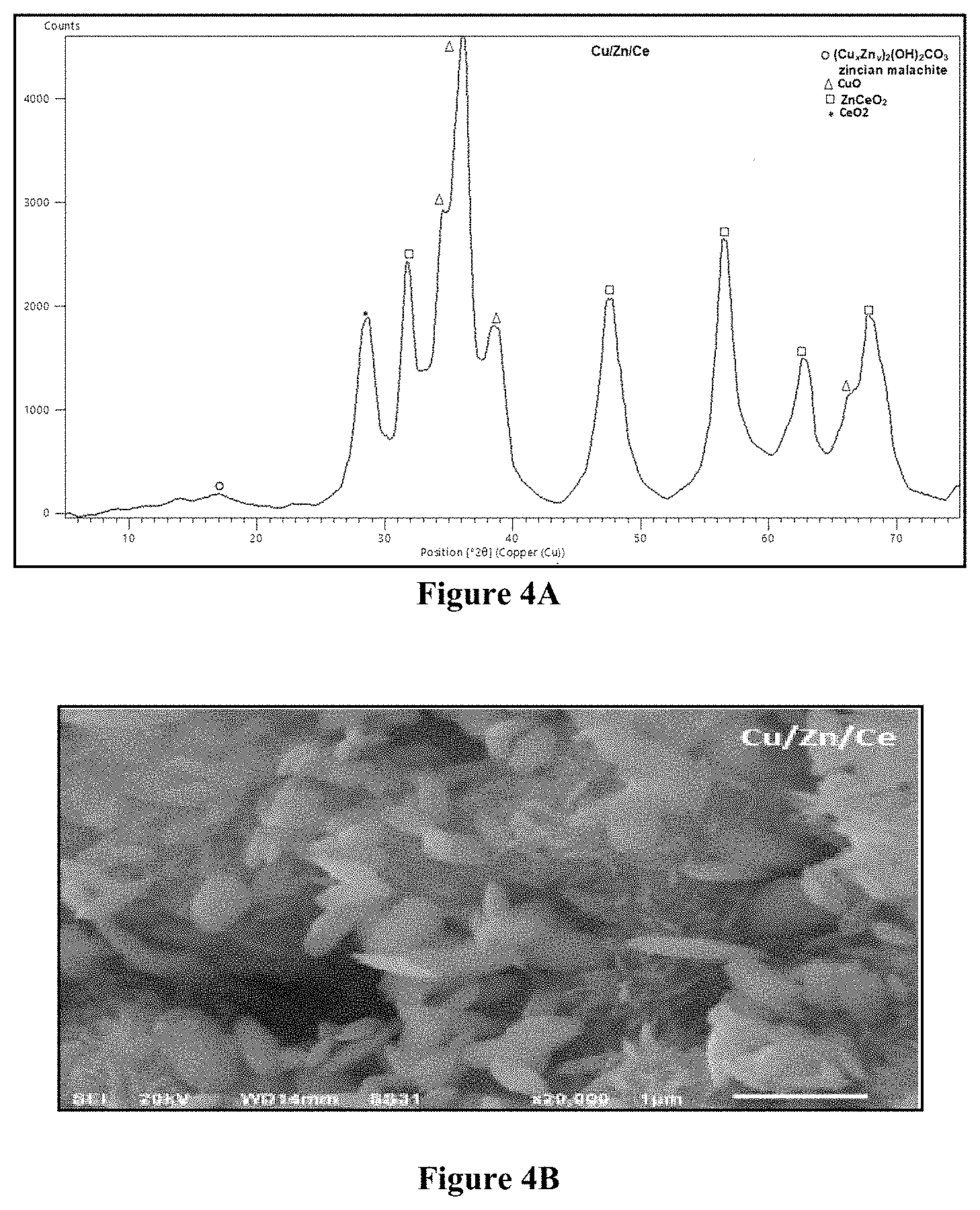 Patent US11773039 Figure 4 – Integrated process and Cu/Zn-based catalyst for synthesizing methanol utilizing CO2, generating electricity from hydrocarbon feedstock