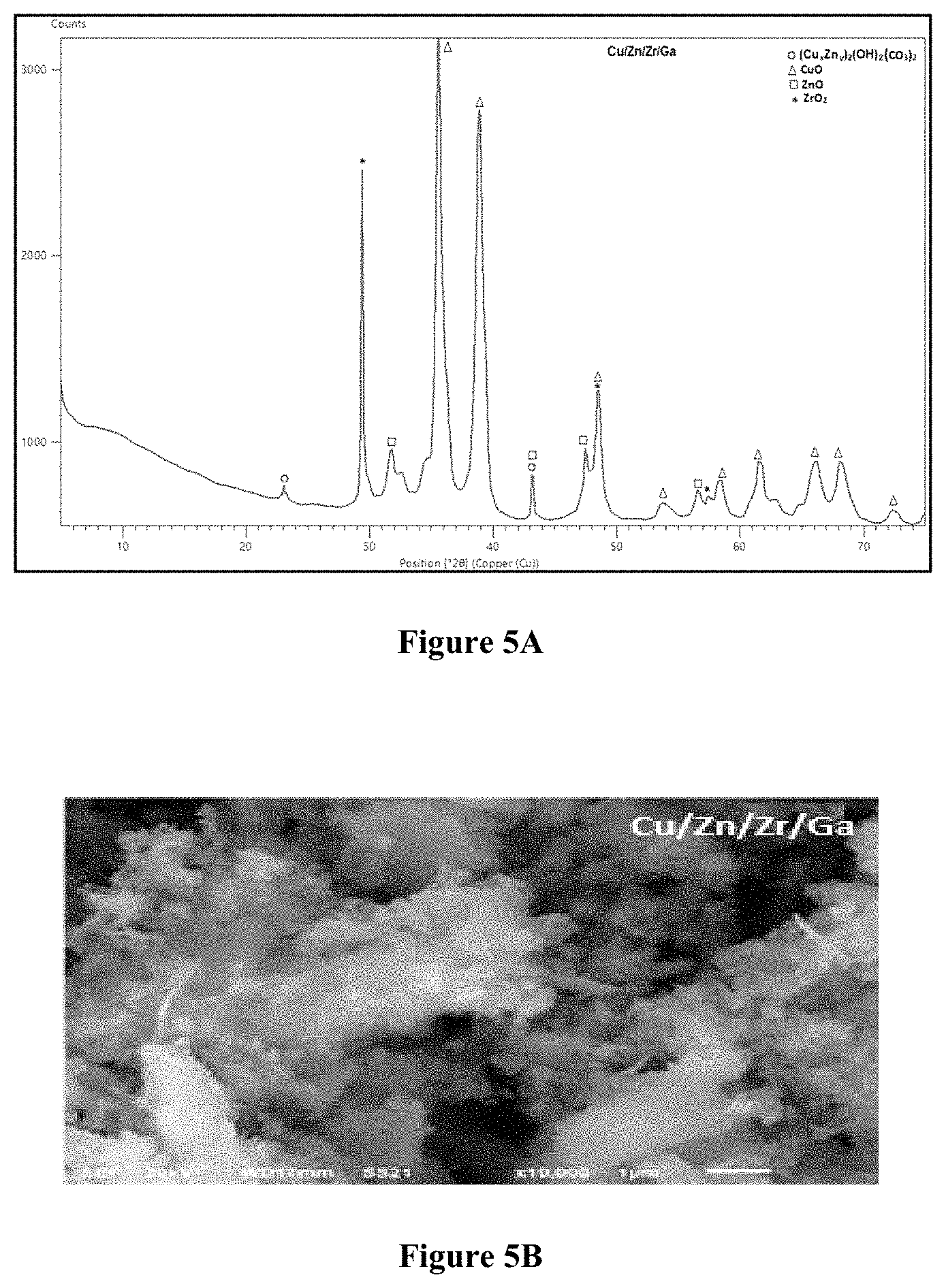 Patent US11773039 Figure 5 – Integrated process and Cu/Zn-based catalyst for synthesizing methanol utilizing CO2, generating electricity from hydrocarbon feedstock