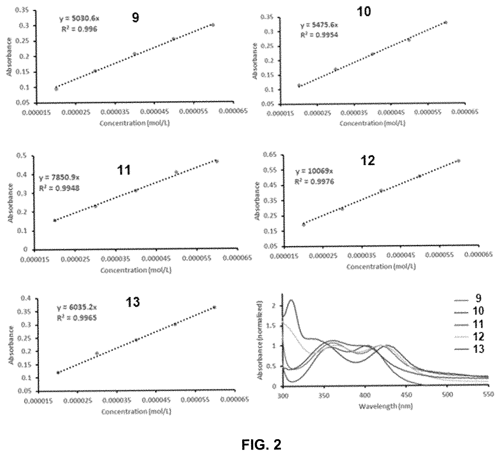 Patent US11773040 Figure 2 – Selective hydrodeoxygenation of aromatic compounds